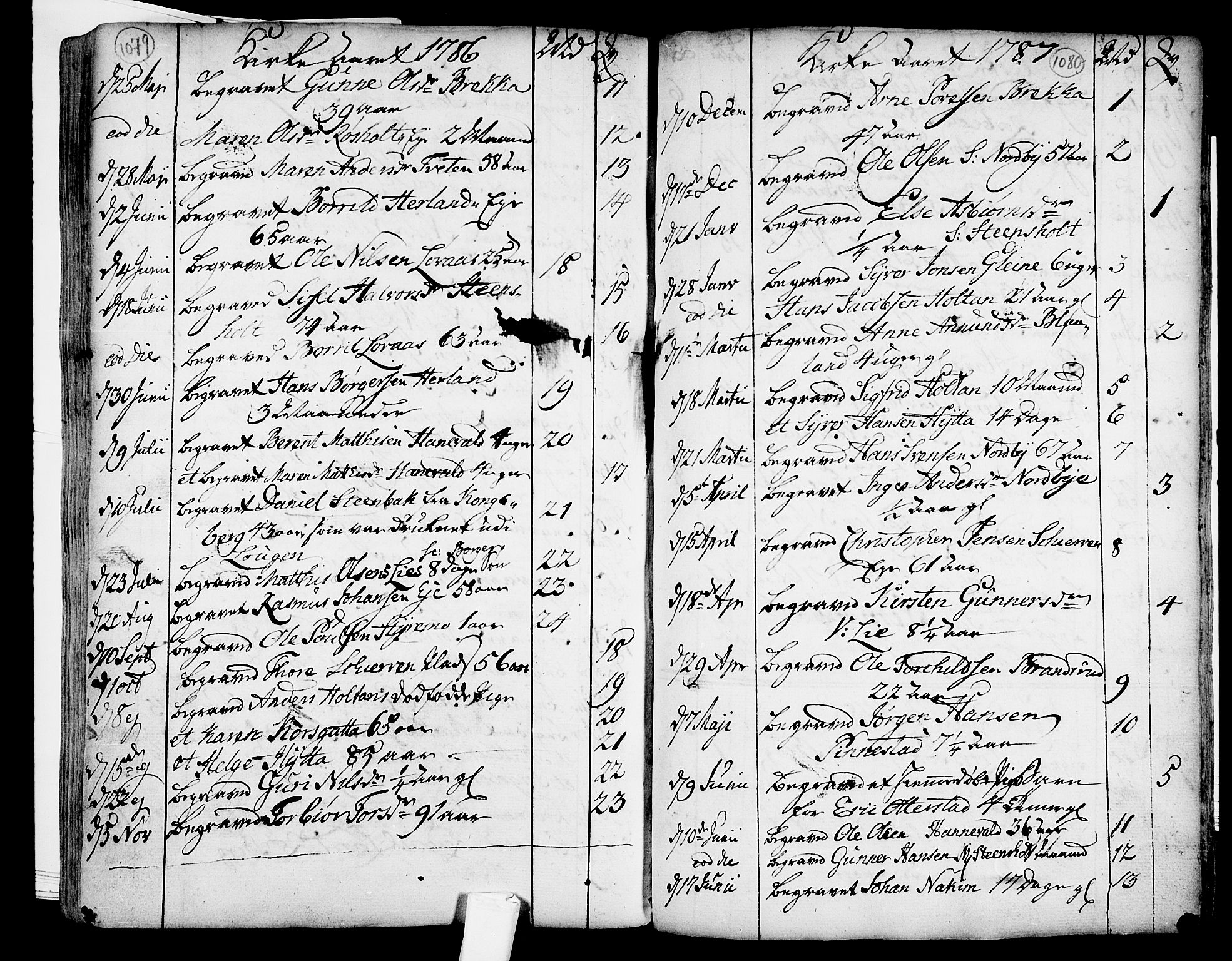 Lardal kirkebøker, SAKO/A-350/F/Fa/L0003: Parish register (official) no. I 3, 1733-1815, p. 1079-1080