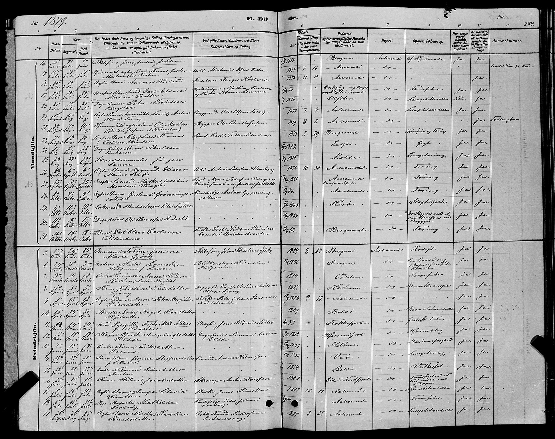 Ministerialprotokoller, klokkerbøker og fødselsregistre - Møre og Romsdal, SAT/A-1454/529/L0466: Parish register (copy) no. 529C03, 1878-1888, p. 284