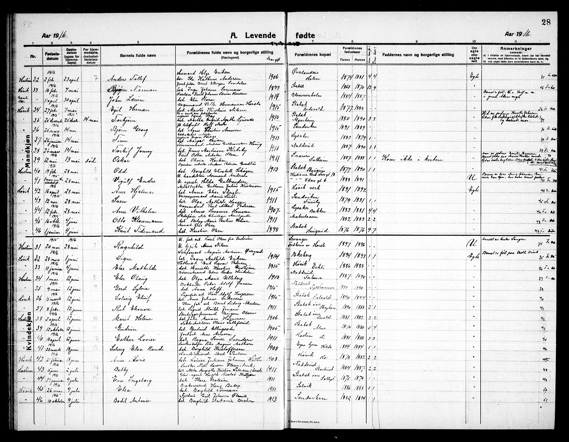 Østre Bærum prestekontor Kirkebøker, SAO/A-10887/G/Ga/L0002: Parish register (copy) no. 2, 1912-1929, p. 28