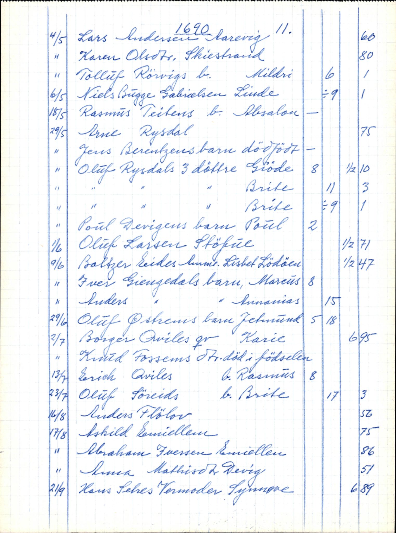 Samling av fulltekstavskrifter, SAB/FULLTEKST/B/14/0001: Gloppen sokneprestembete, ministerialbok nr. A 1, 1686-1711, p. 242