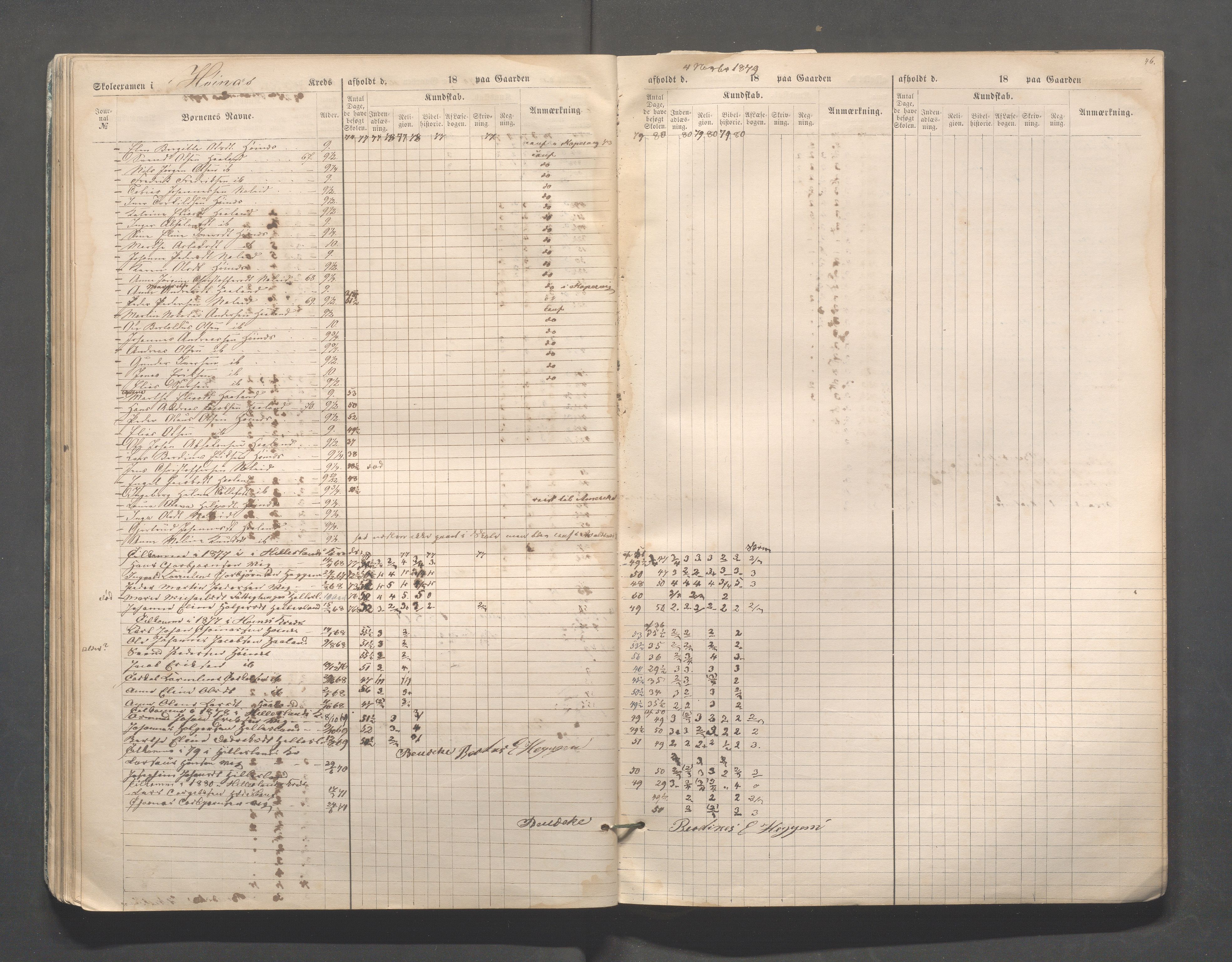 Skudenes kommune - Skudenes skole, IKAR/A-298/I/L0002: Eksamen, 1864-1883, p. 46