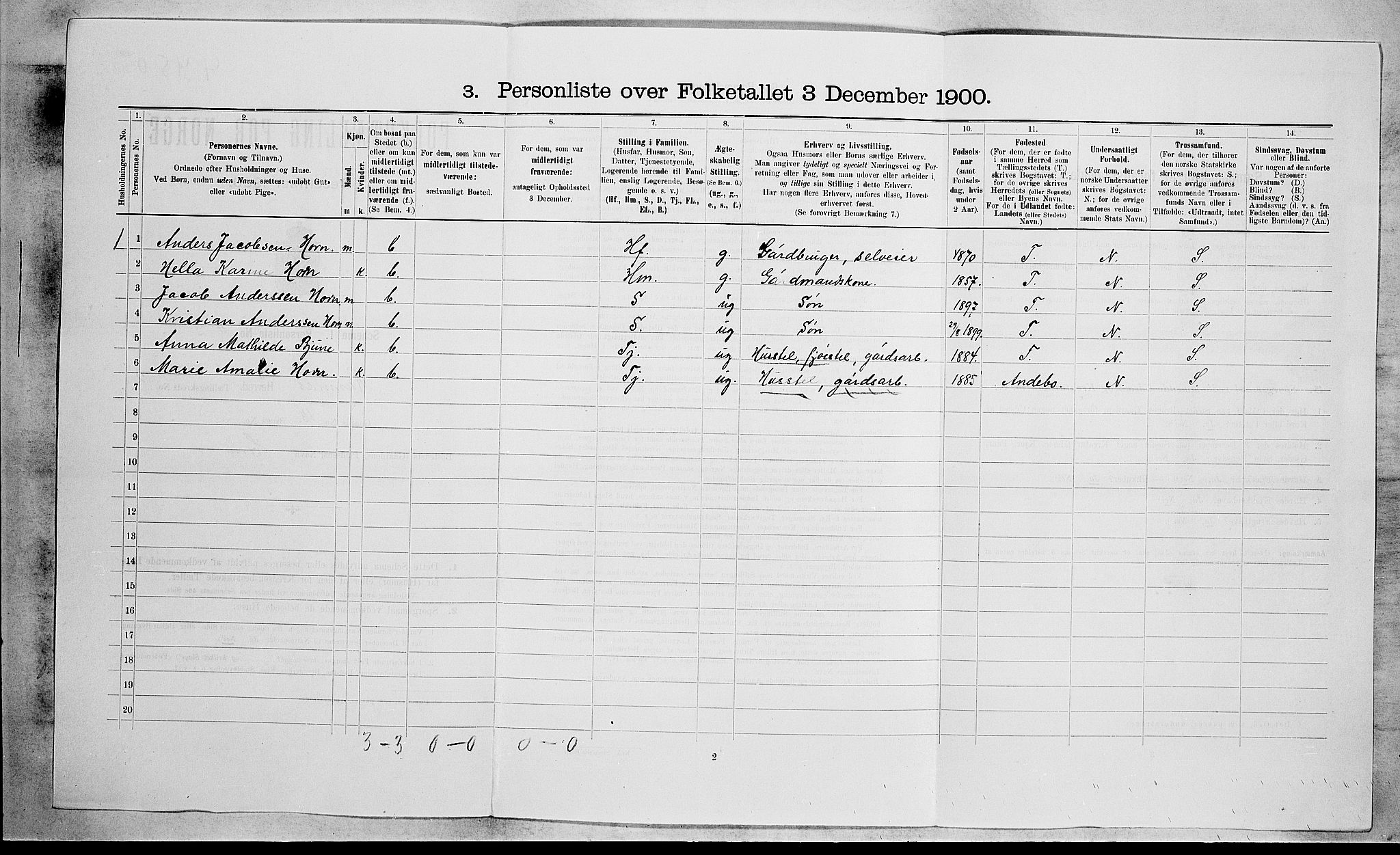 RA, 1900 census for Ramnes, 1900, p. 240