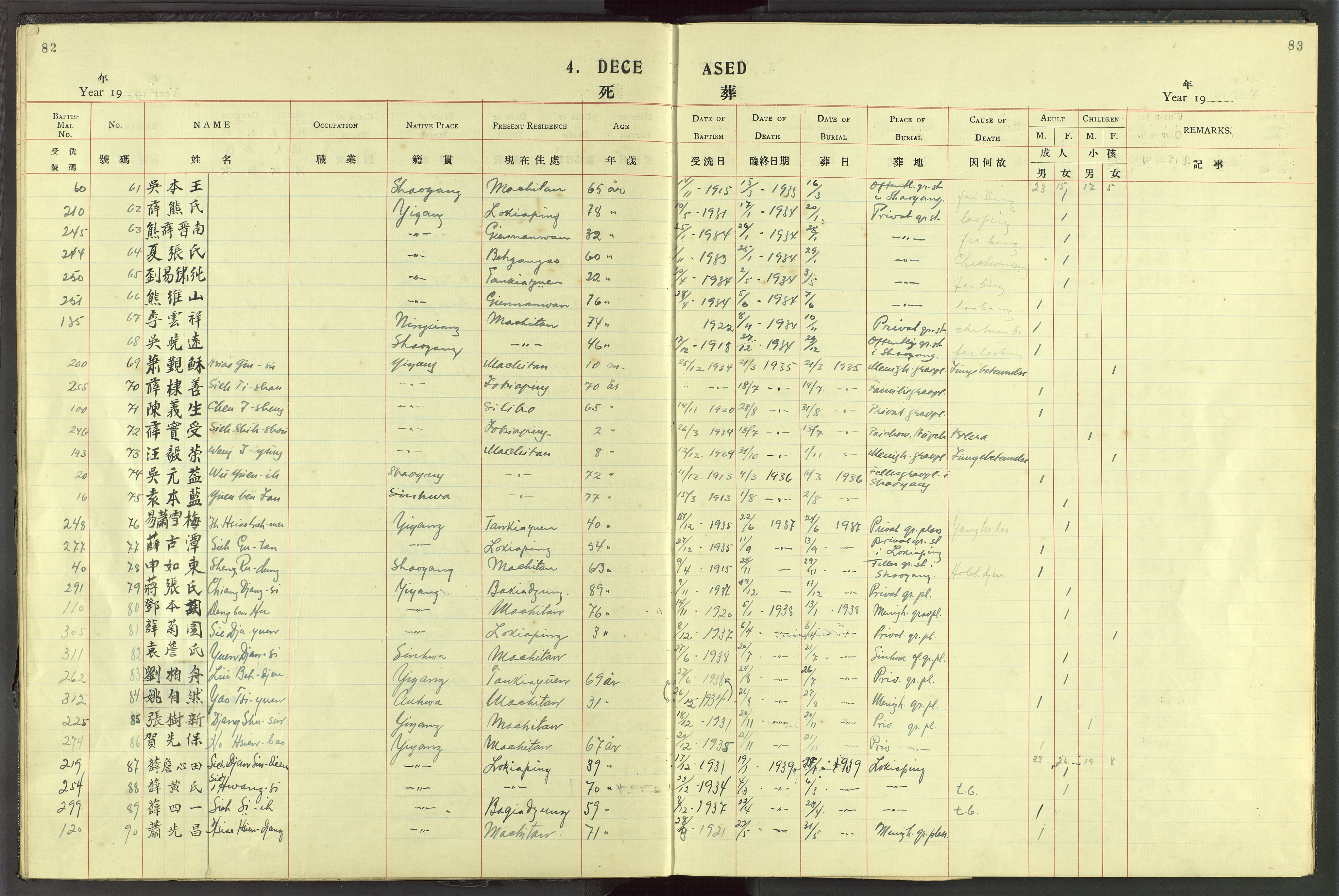 Det Norske Misjonsselskap - utland - Kina (Hunan), VID/MA-A-1065/Dm/L0072: Parish register (official) no. 110, 1911-1948, p. 82-83