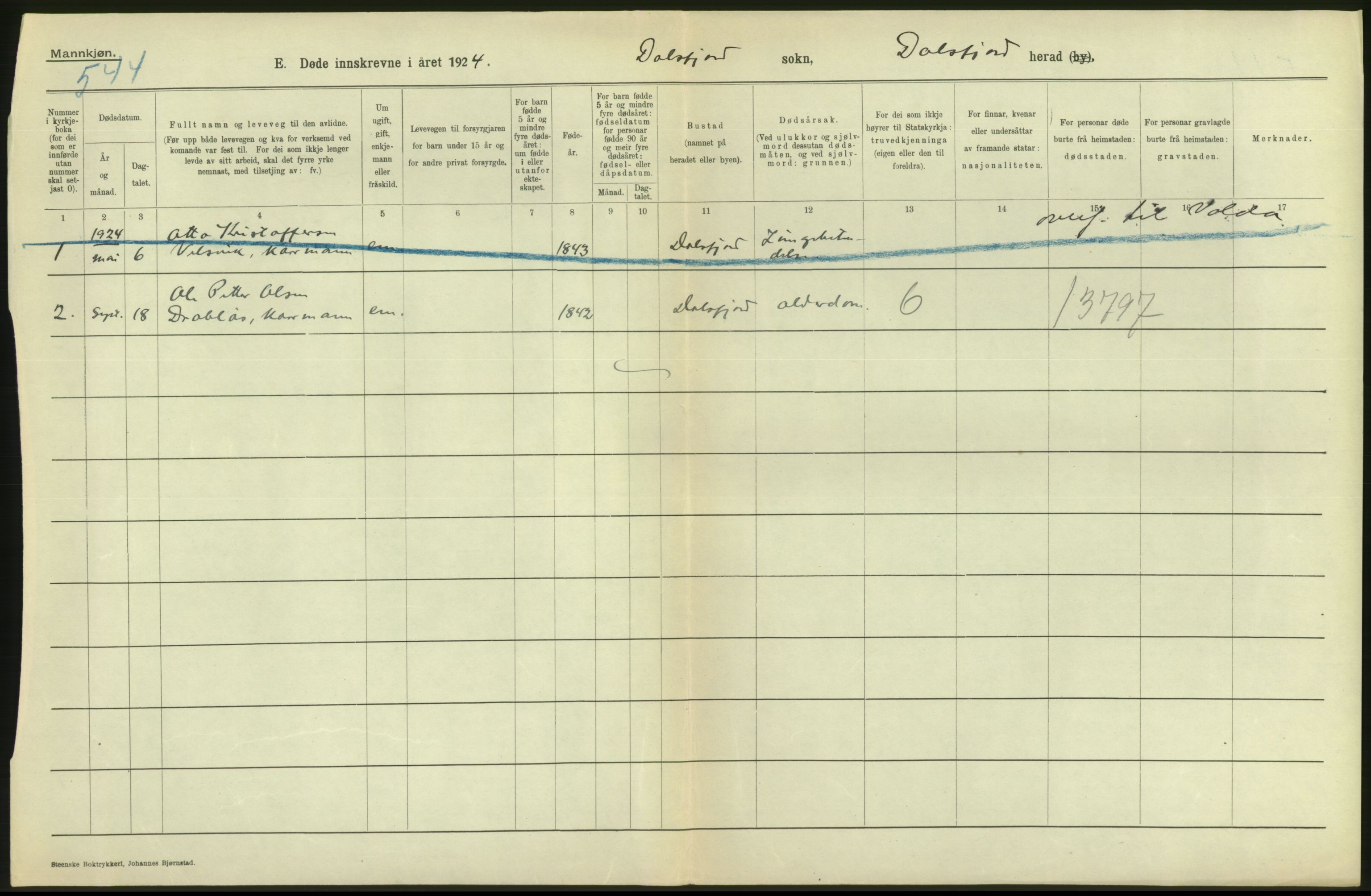 Statistisk sentralbyrå, Sosiodemografiske emner, Befolkning, AV/RA-S-2228/D/Df/Dfc/Dfcd/L0034: Møre fylke: Døde. Bygder og byer., 1924, p. 90