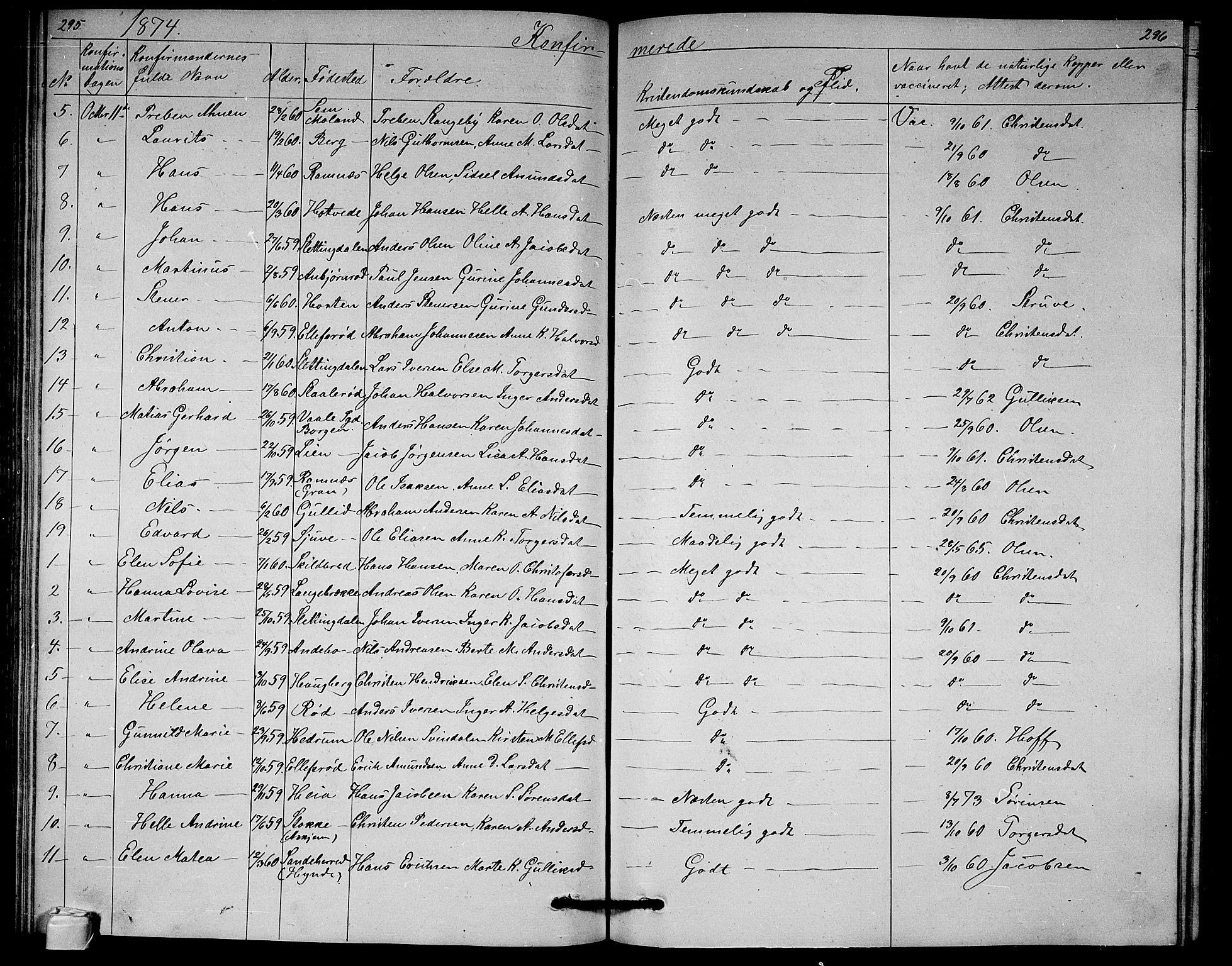 Andebu kirkebøker, SAKO/A-336/G/Ga/L0004: Parish register (copy) no. I 4, 1868-1882, p. 295-296