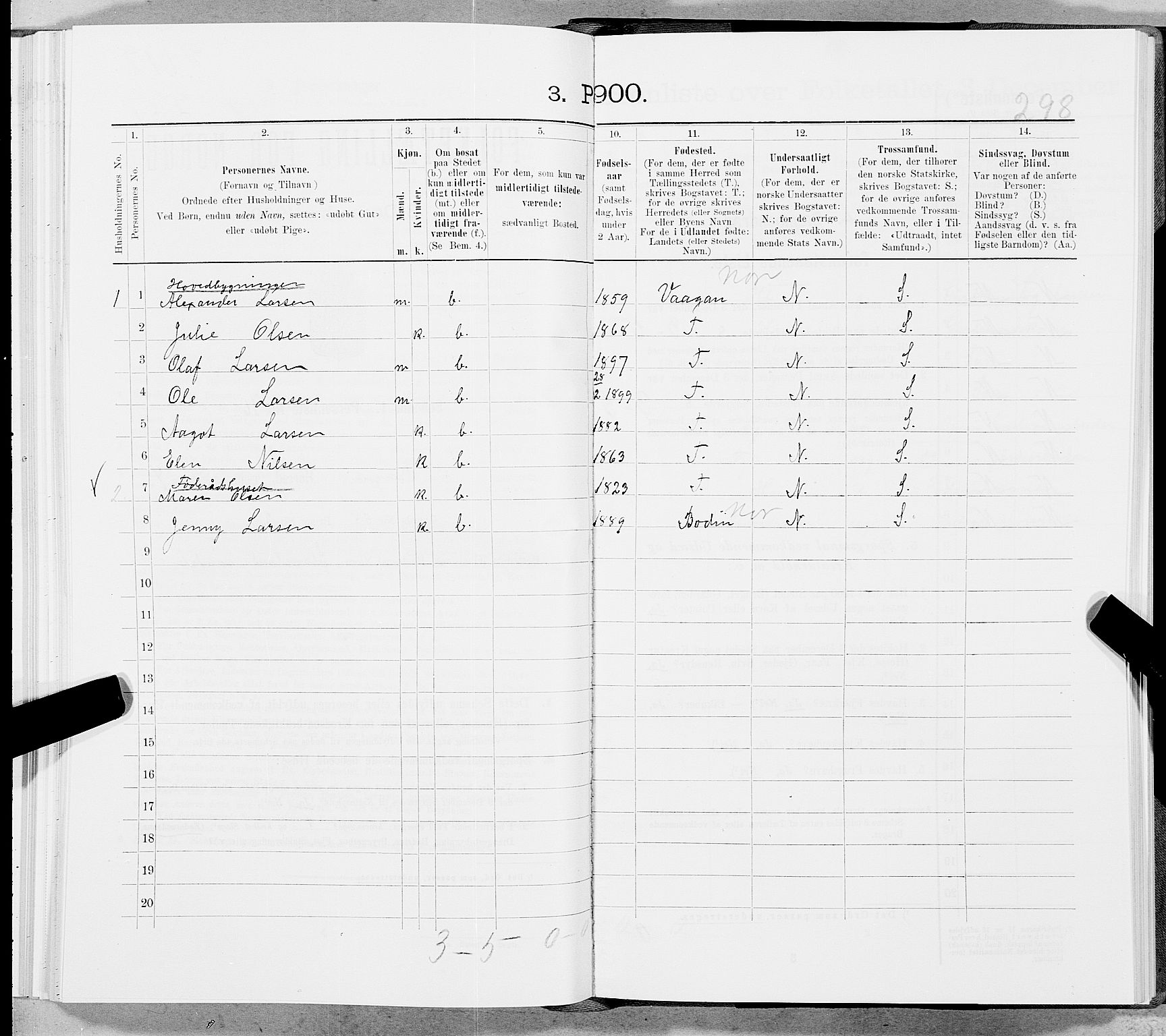 SAT, 1900 census for Steigen, 1900, p. 325