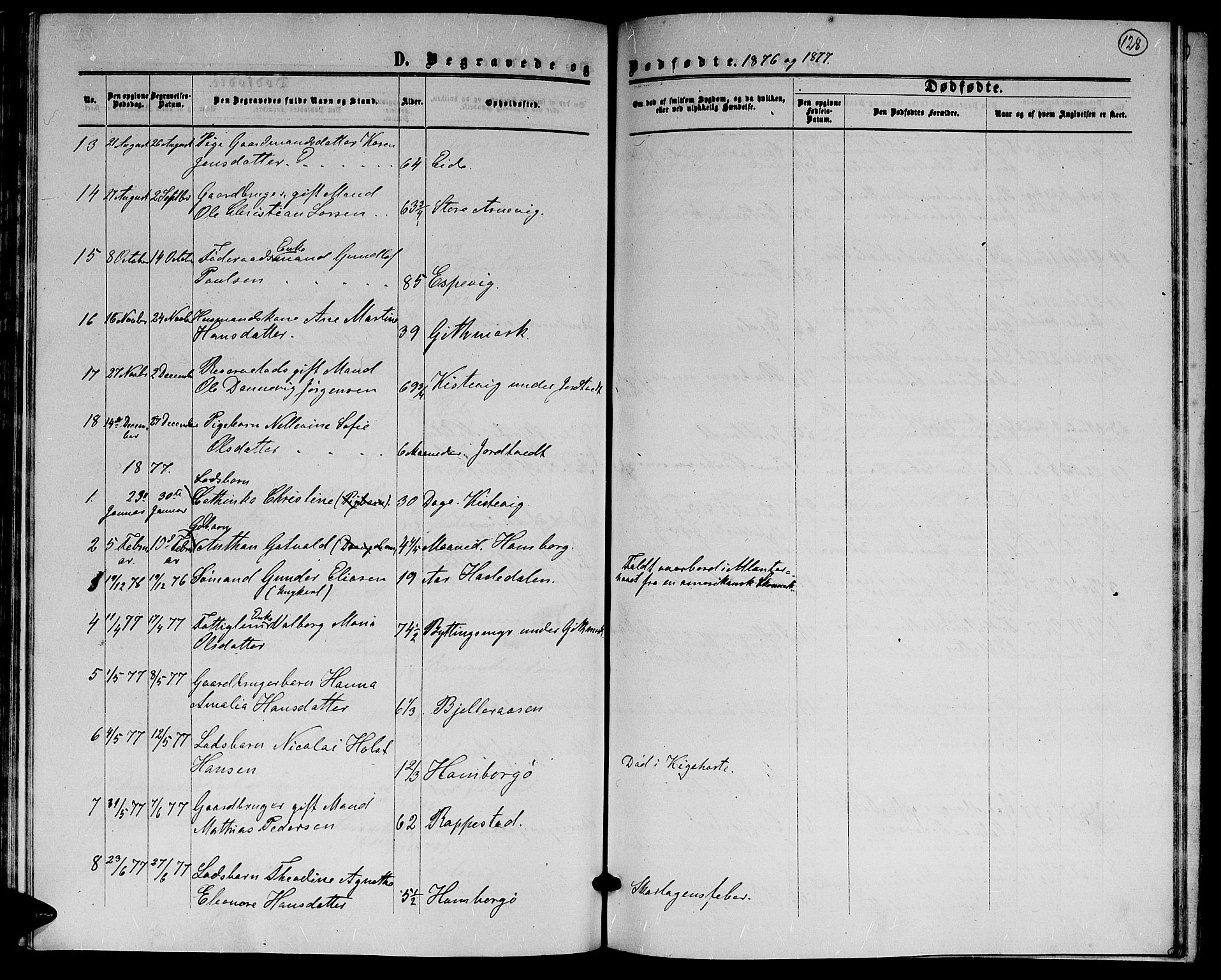 Hommedal sokneprestkontor, AV/SAK-1111-0023/F/Fb/Fba/L0003: Parish register (copy) no. B 3, 1863-1884, p. 128