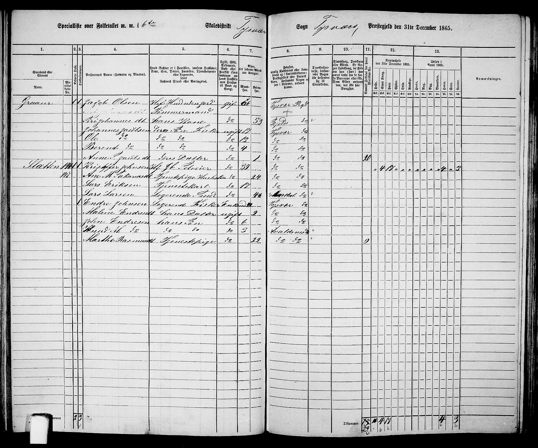 RA, 1865 census for Tysvær, 1865, p. 88