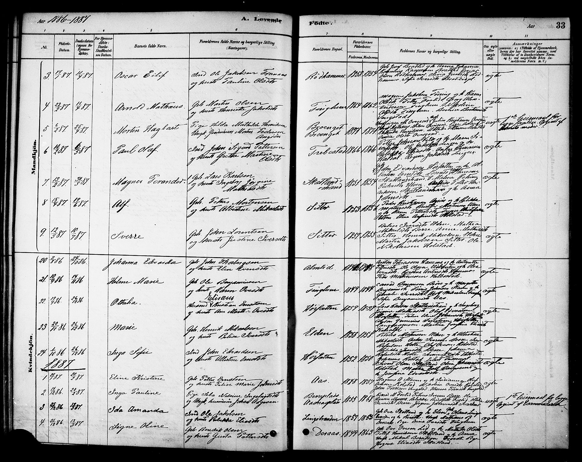 Ministerialprotokoller, klokkerbøker og fødselsregistre - Nord-Trøndelag, SAT/A-1458/742/L0408: Parish register (official) no. 742A01, 1878-1890, p. 33