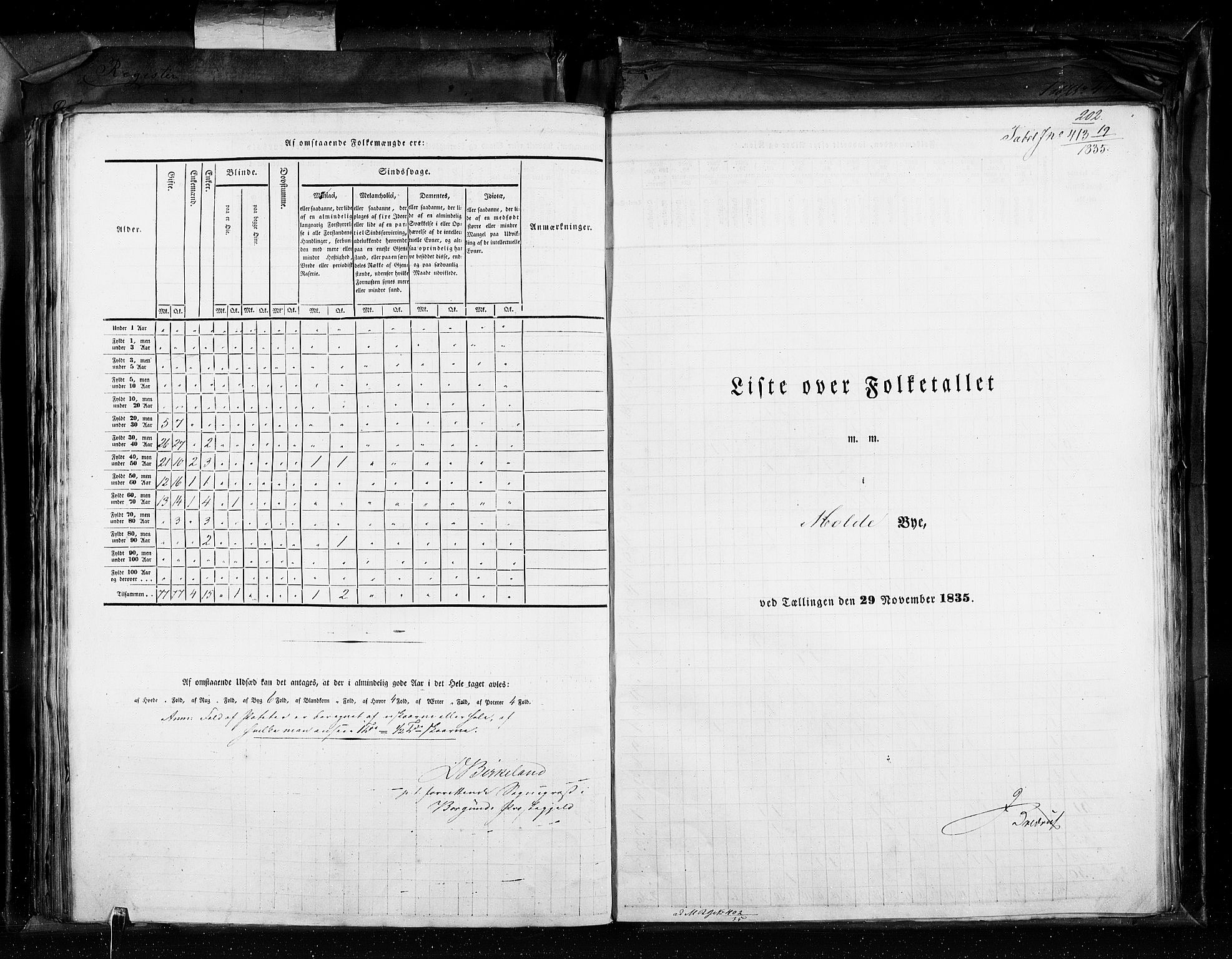 RA, Census 1835, vol. 11: Kjøpsteder og ladesteder: Risør-Vardø, 1835, p. 202