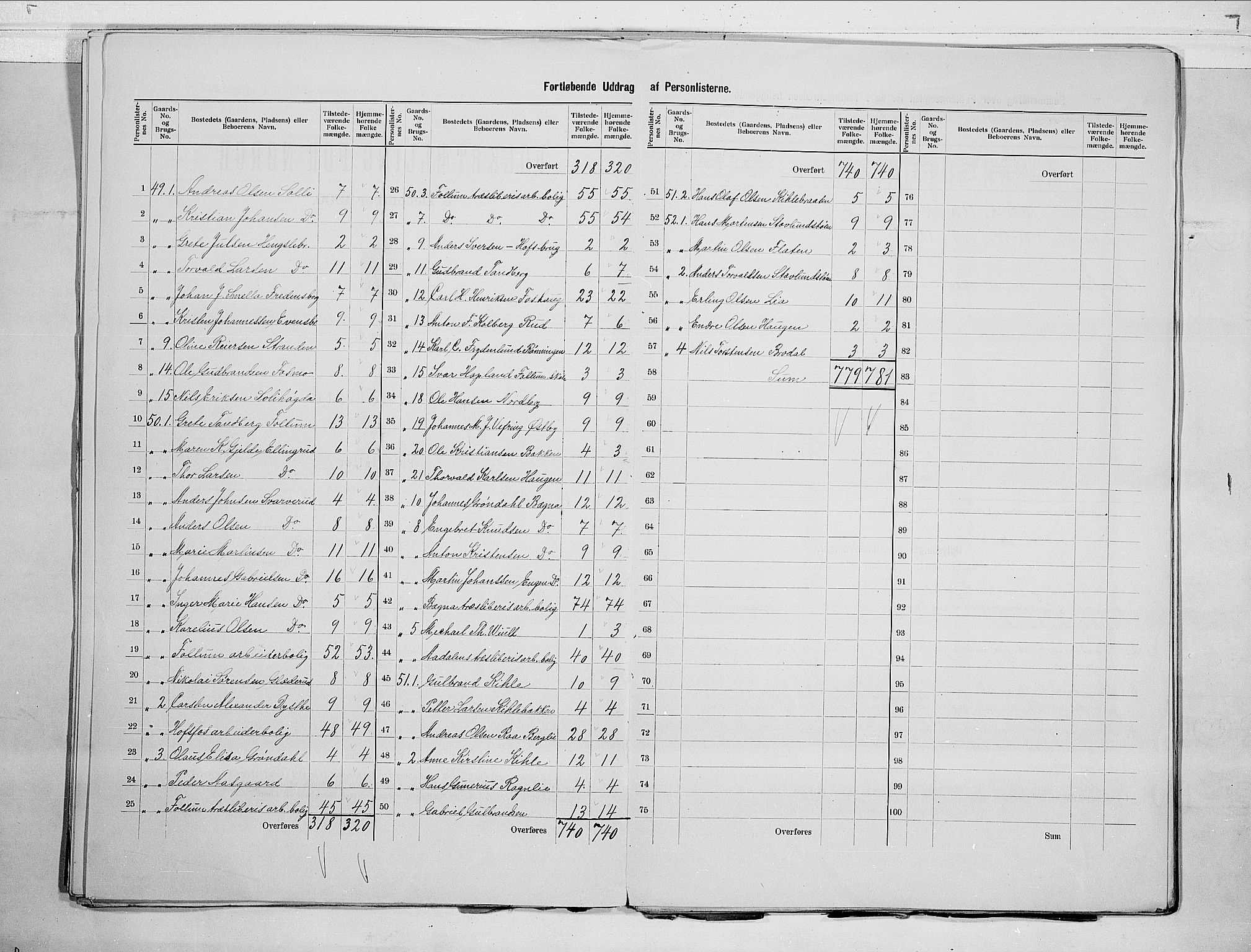 RA, 1900 census for Norderhov, 1900, p. 19