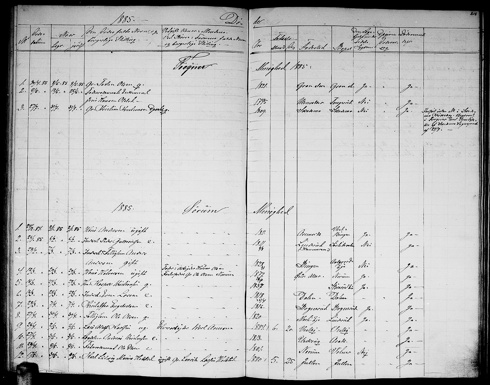 Sørum prestekontor Kirkebøker, AV/SAO-A-10303/G/Ga/L0004: Parish register (copy) no. I 4, 1864-1885, p. 212