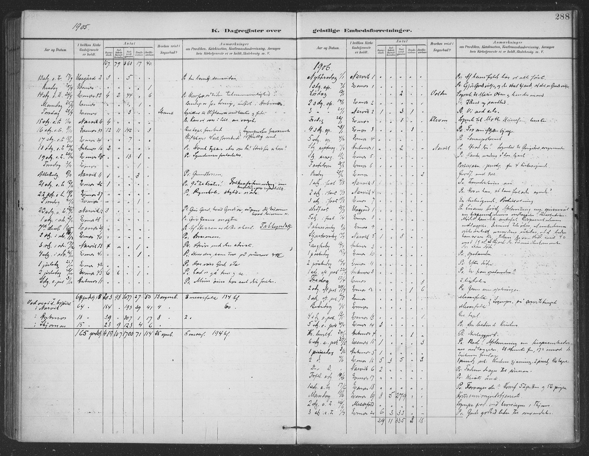 Ministerialprotokoller, klokkerbøker og fødselsregistre - Nordland, SAT/A-1459/863/L0899: Parish register (official) no. 863A11, 1897-1906, p. 288