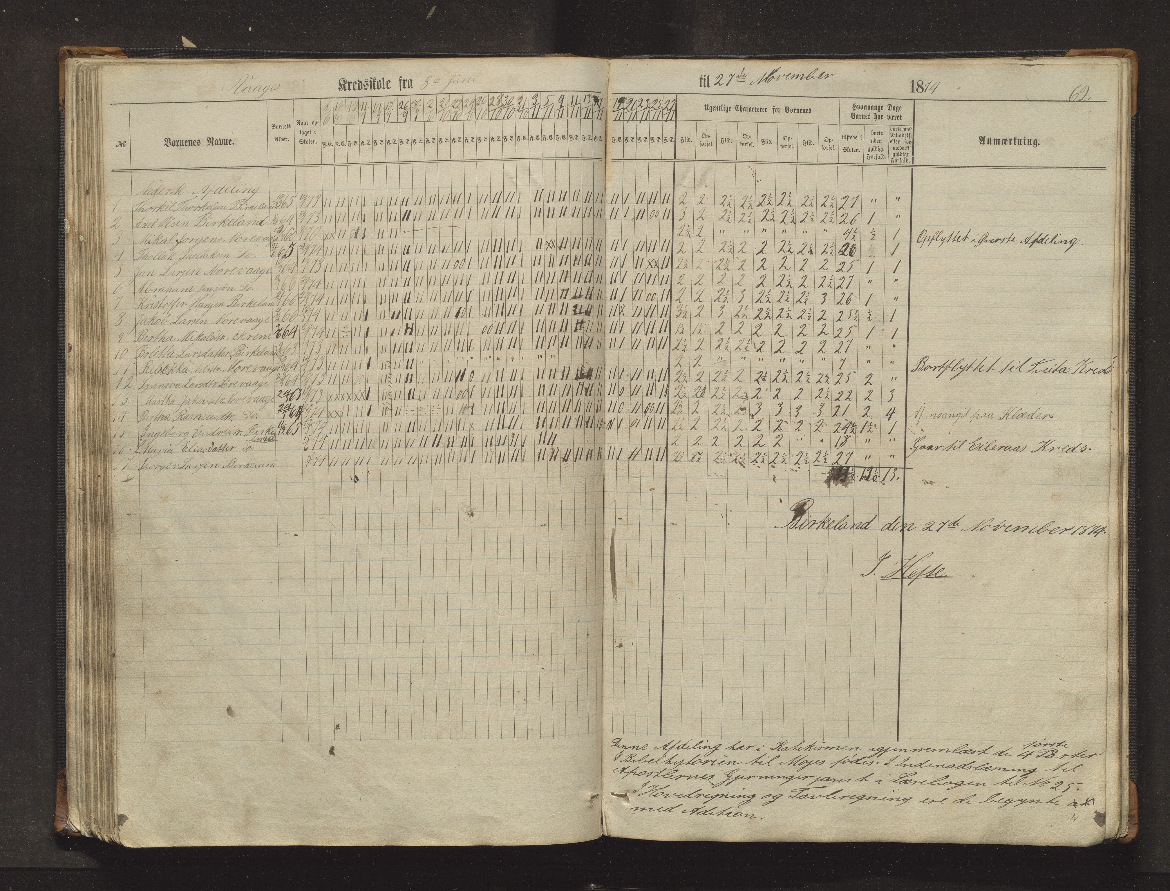 Sveio kommune. Barneskulane, IKAH/1216-231/F/Fa/L0017: Skuleprotokoll for Eilerås, Våge, Nordre Våge og Eilerås krinsskular, 1862-1874, p. 62