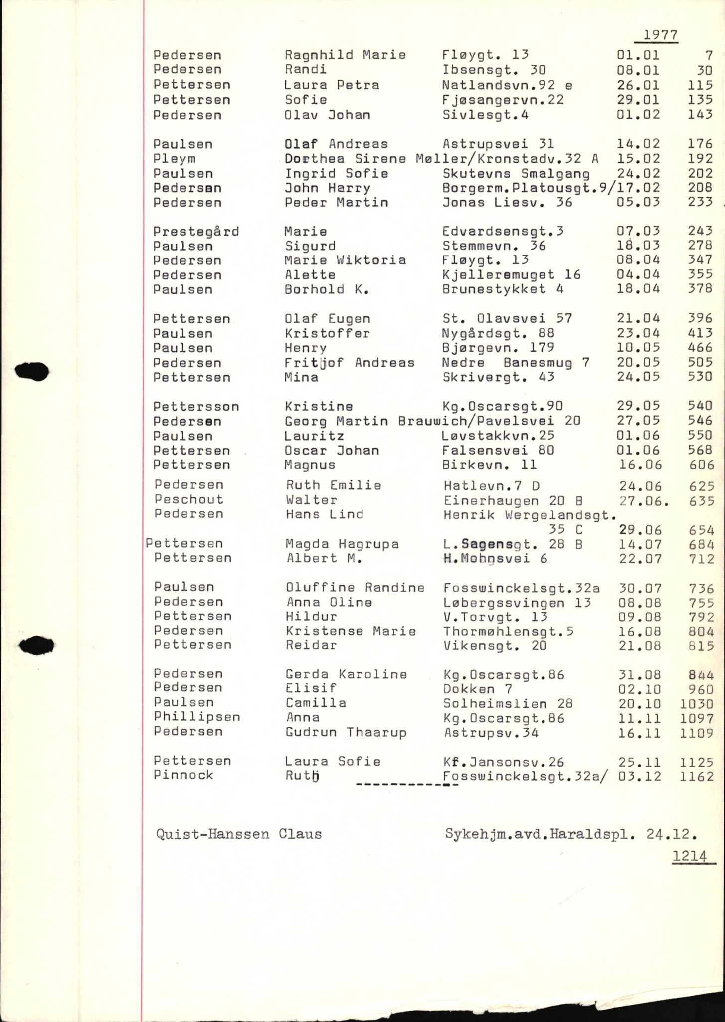 Byfogd og Byskriver i Bergen, SAB/A-3401/06/06Nb/L0017: Register til dødsfalljournaler, 1977, p. 45