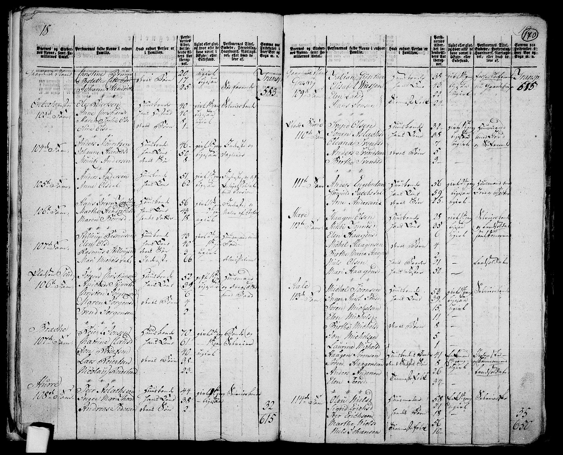 RA, 1801 census for 0134P Onsøy, 1801, p. 169b-170a