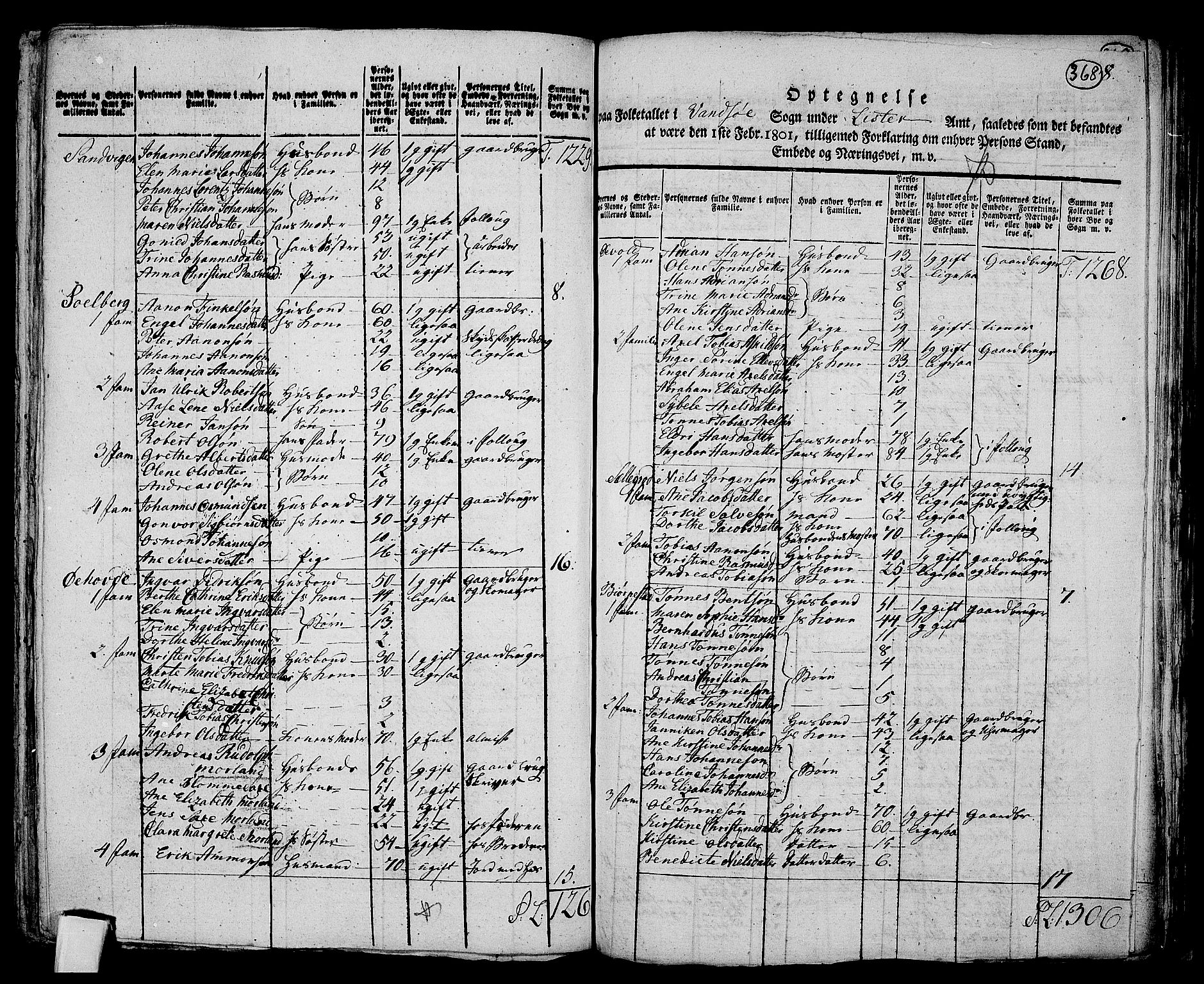 RA, 1801 census for 1041P Vanse, 1801, p. 367b-368a