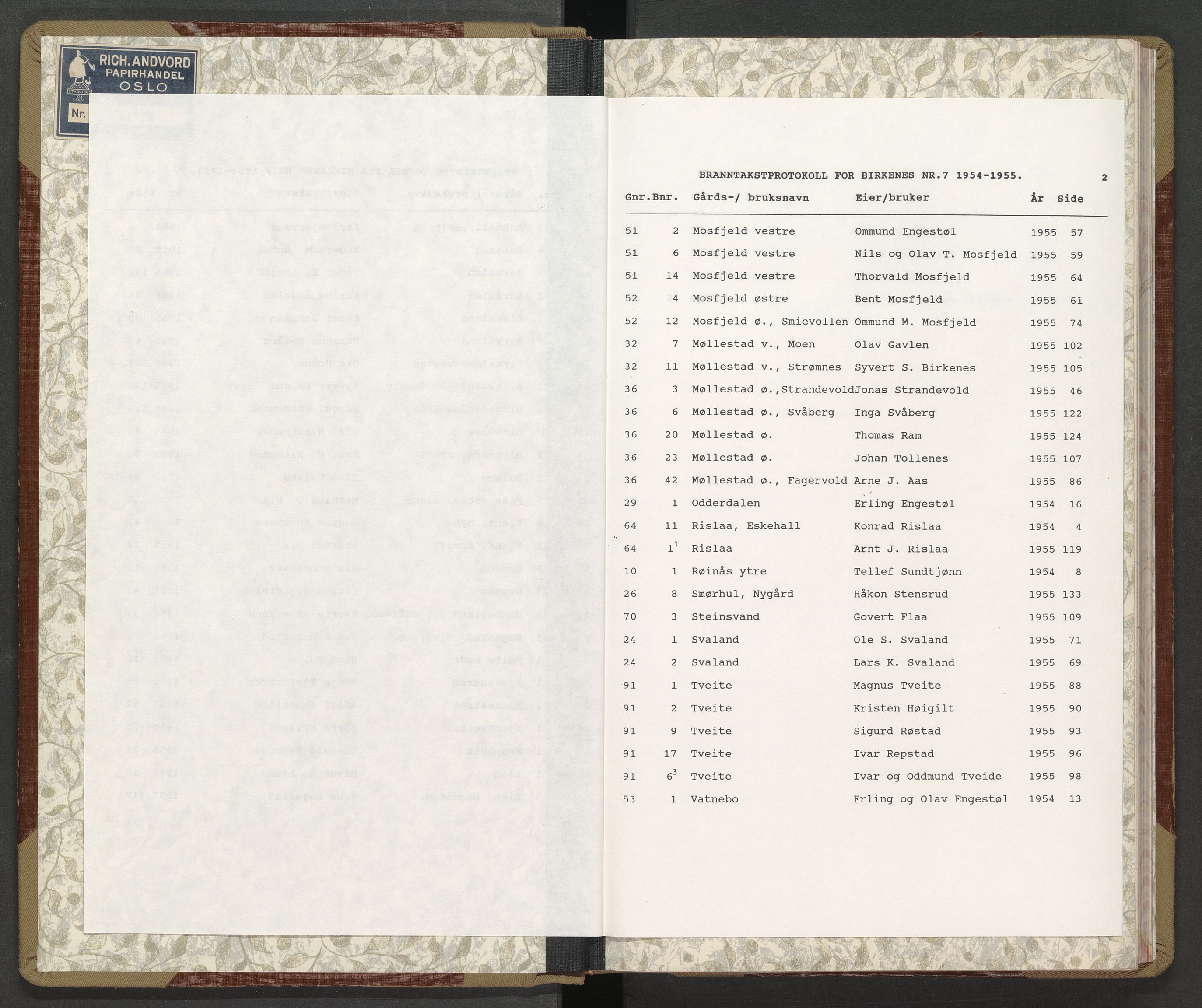 Norges Brannkasse Birkenes, AV/SAK-2241-0005/F/Fa/L0007: Branntakstprotokoll nr. 7 med gårdsnavnregister, 1954-1955