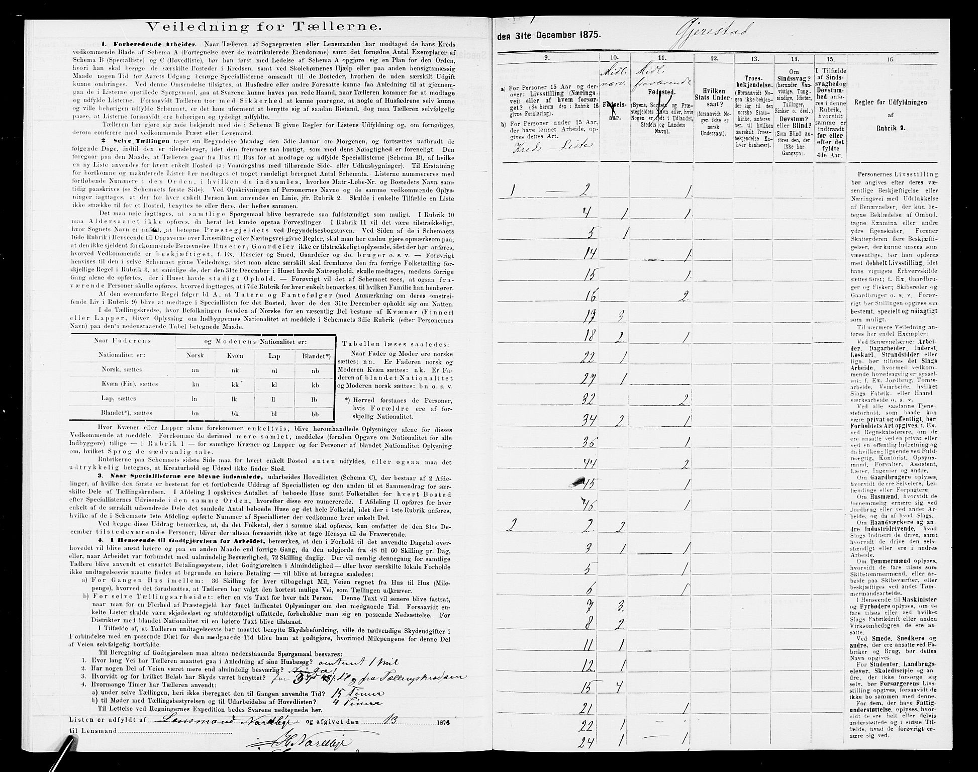 SAK, 1875 census for 0911P Gjerstad, 1875, p. 32