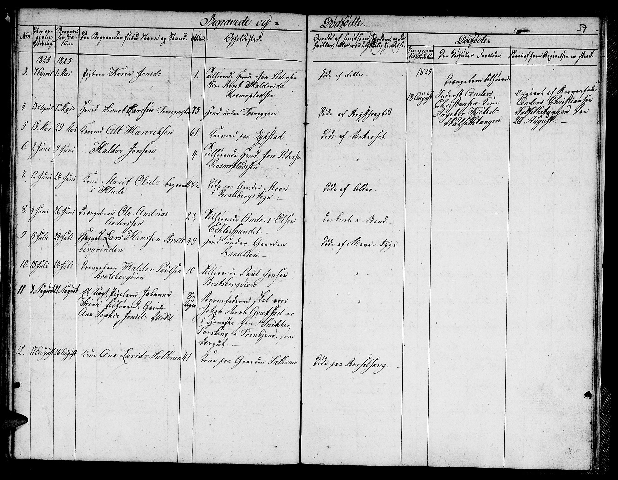 Ministerialprotokoller, klokkerbøker og fødselsregistre - Sør-Trøndelag, SAT/A-1456/608/L0337: Parish register (copy) no. 608C03, 1821-1831, p. 59