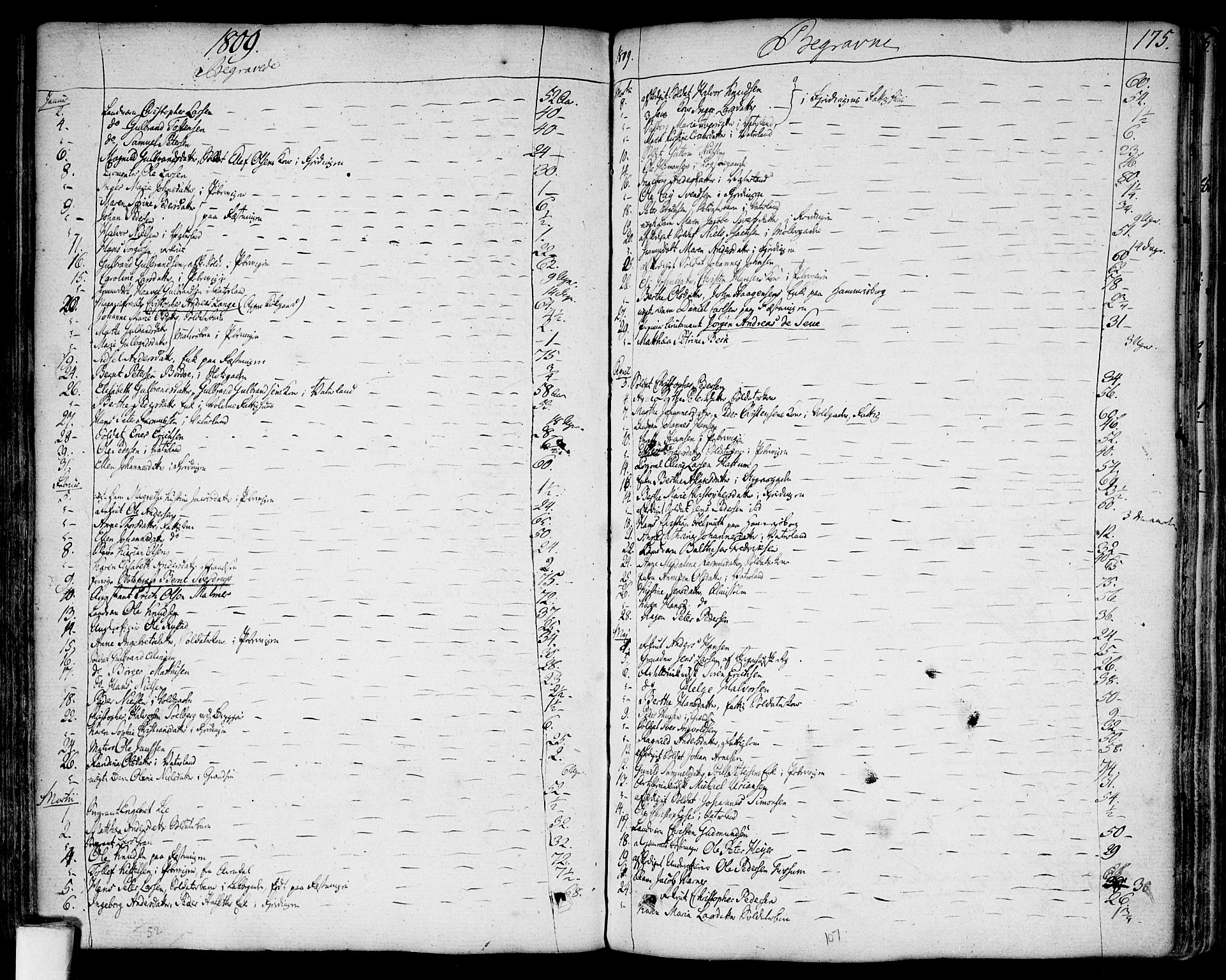 Garnisonsmenigheten Kirkebøker, SAO/A-10846/F/Fa/L0003: Parish register (official) no. 3, 1777-1809, p. 175