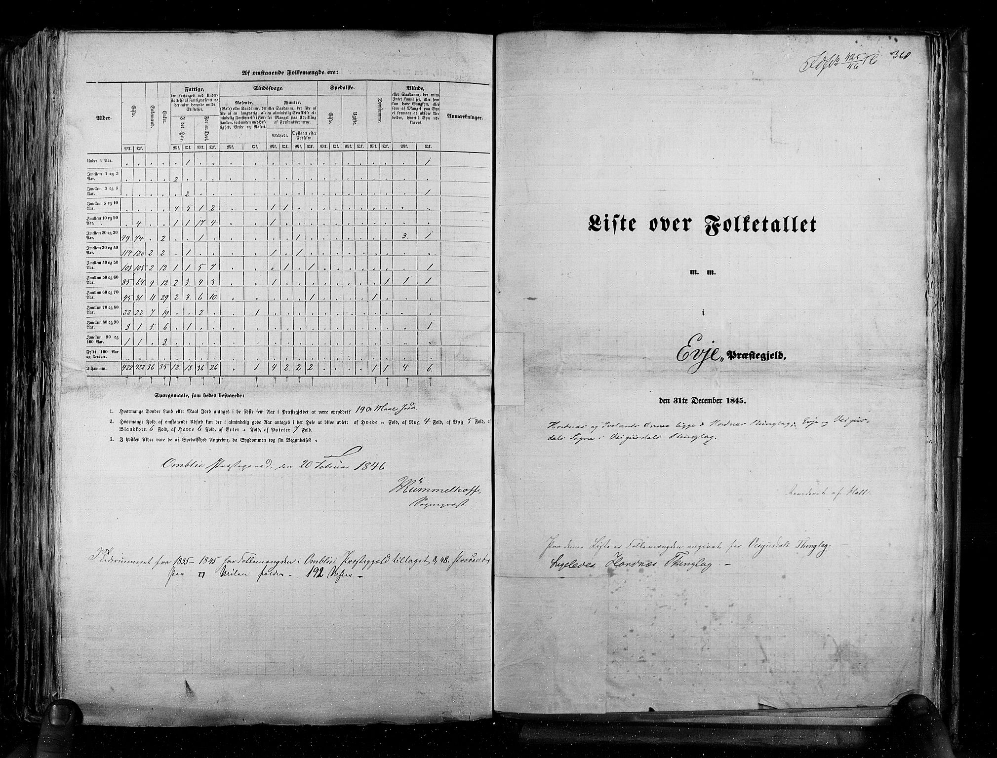 RA, Census 1845, vol. 5: Bratsberg amt og Nedenes og Råbyggelaget amt, 1845, p. 368