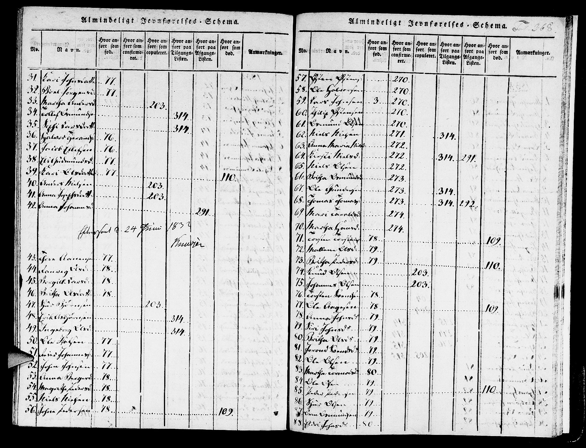 Hjelmeland sokneprestkontor, AV/SAST-A-101843/01/IV/L0003: Parish register (official) no. A 3, 1816-1834, p. 368