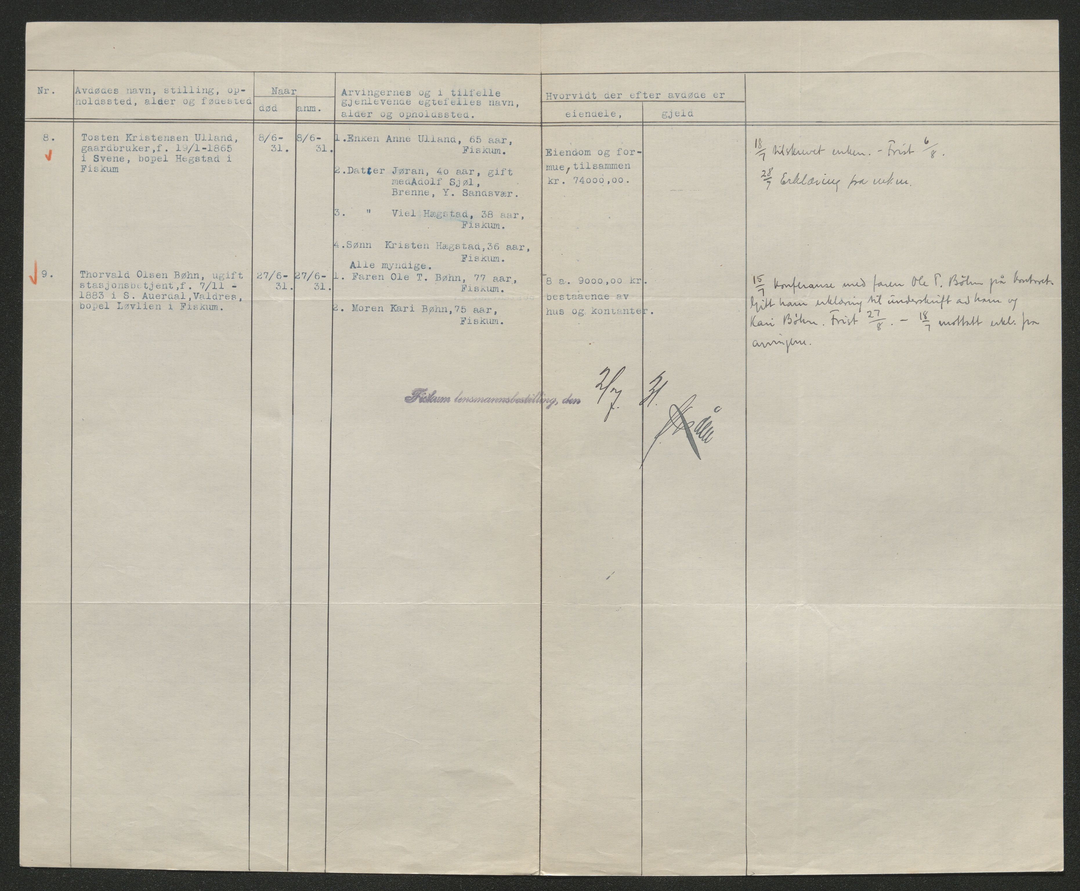 Eiker, Modum og Sigdal sorenskriveri, AV/SAKO-A-123/H/Ha/Hab/L0046: Dødsfallsmeldinger, 1930-1931, p. 920