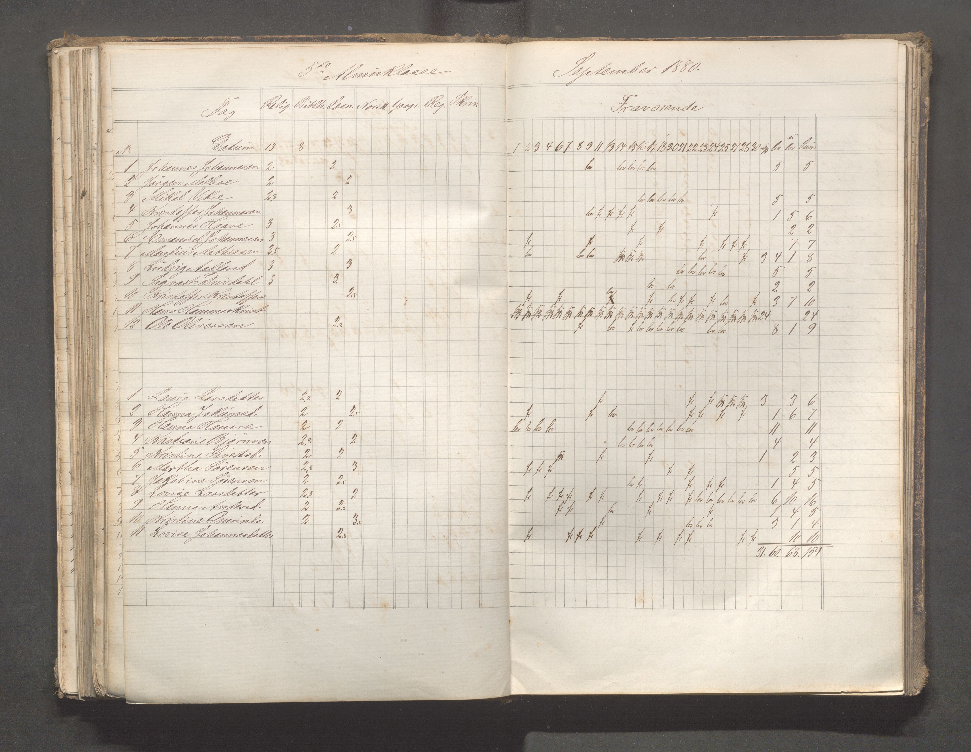 Skudeneshavn kommune - Skudeneshavn skole, IKAR/A-373/F/L0006: Karakterprotokoll, 1878-1890, p. 145