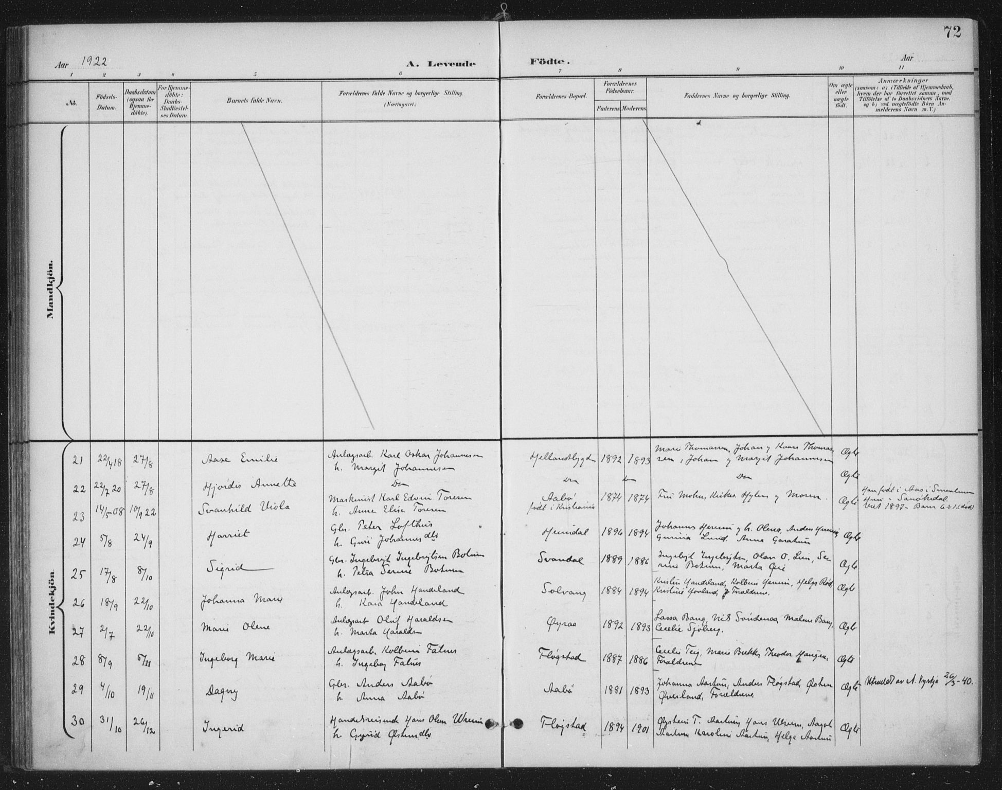 Sand sokneprestkontor, AV/SAST-A-101848/03/C/L0001: Parish register (official) no. A 7, 1899-1928, p. 72