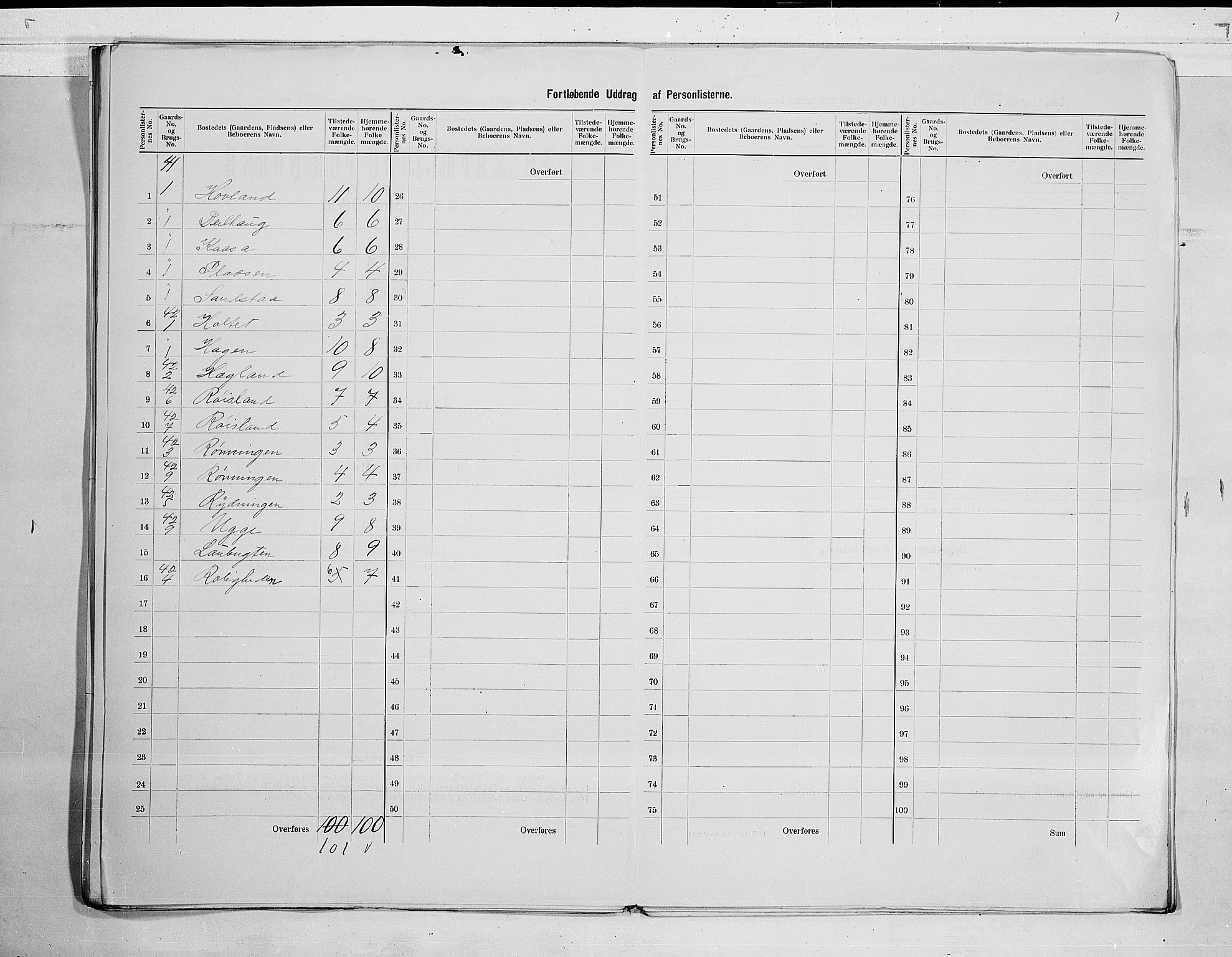 SAKO, 1900 census for Lunde, 1900, p. 17