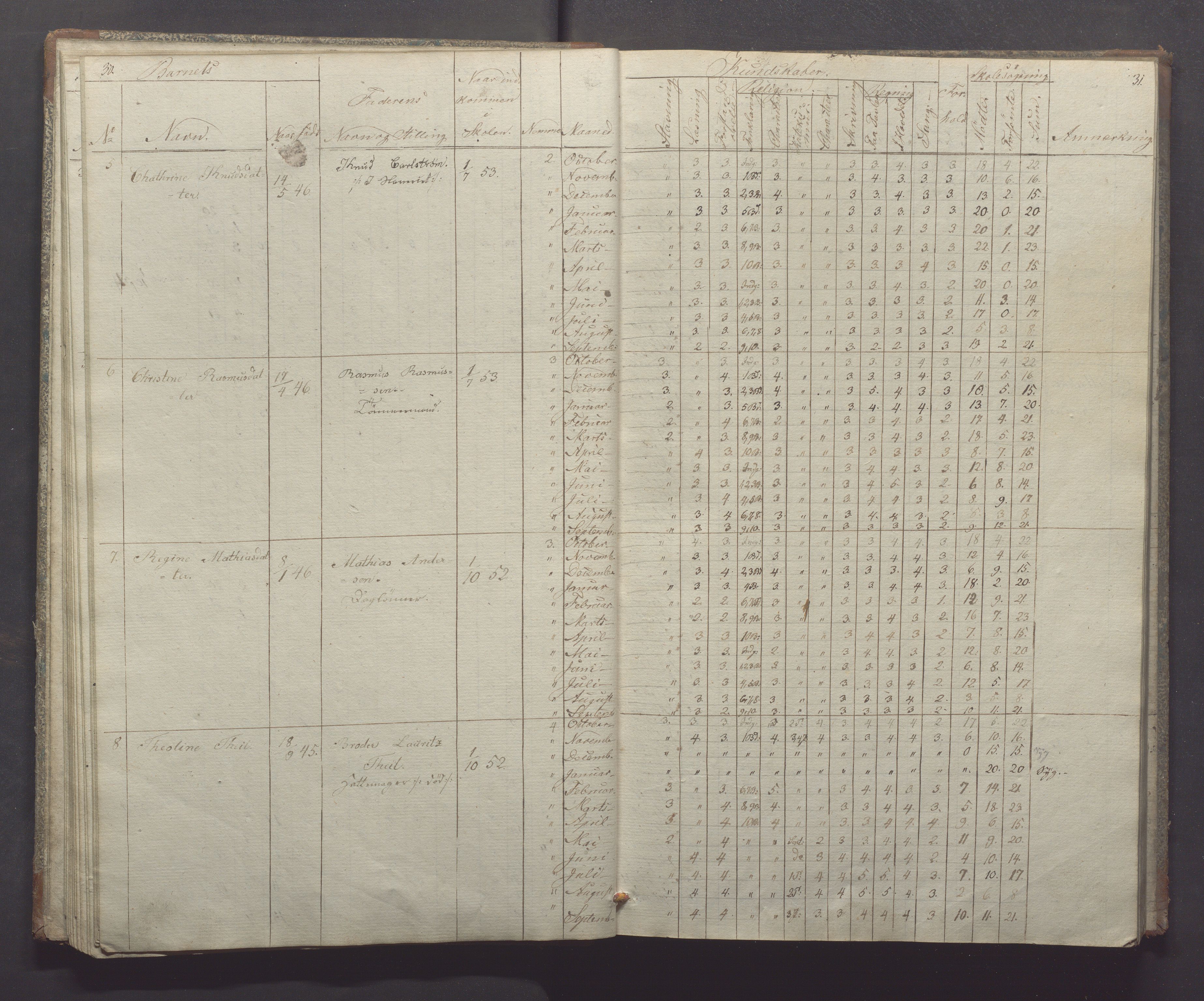 Egersund kommune (Ladested) - Egersund almueskole/folkeskole, IKAR/K-100521/H/L0004: Skoleprotokoll - Folkeskolen, 1. klasse, 1852-1858, p. 30-31