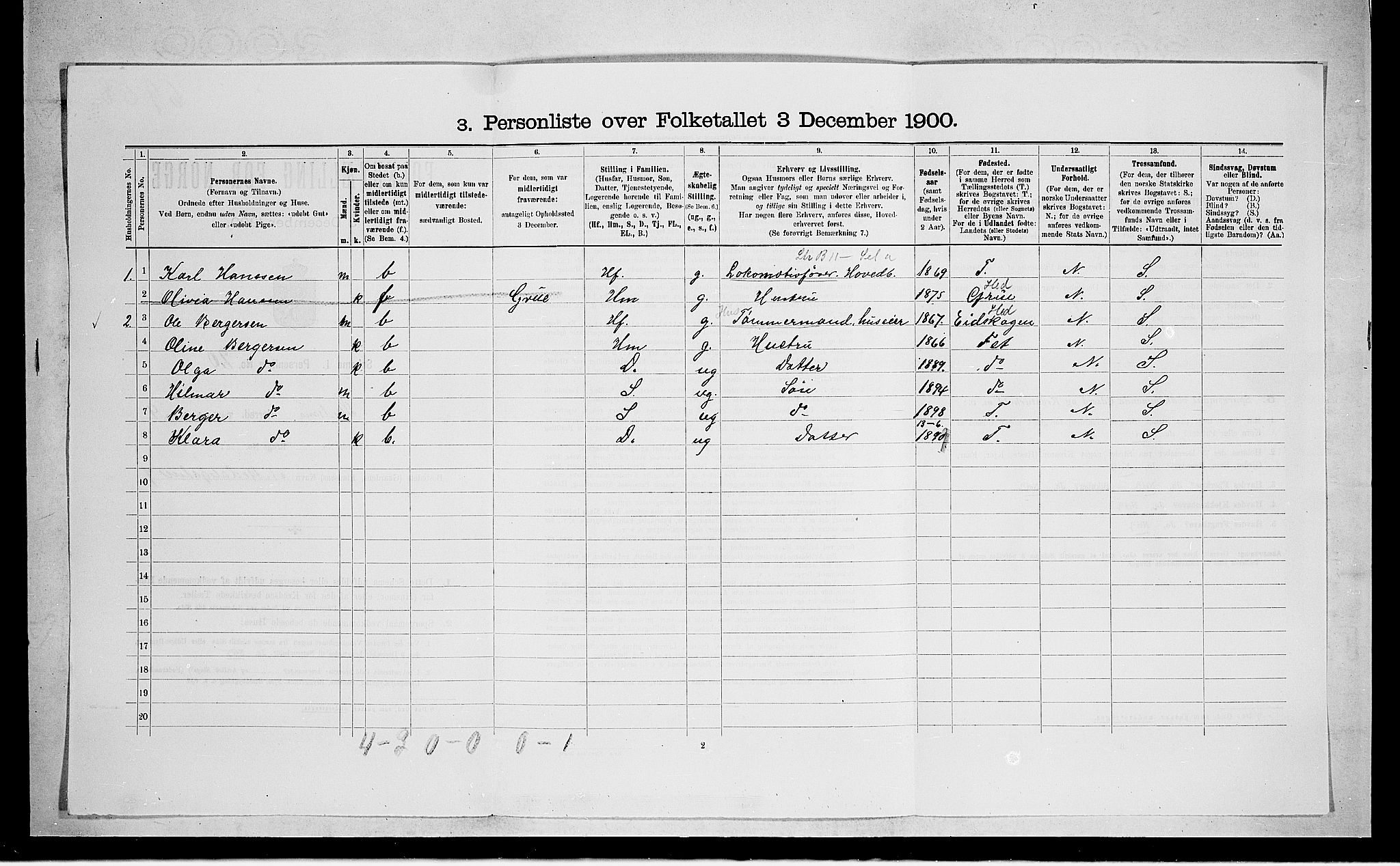 SAO, 1900 census for Skedsmo, 1900