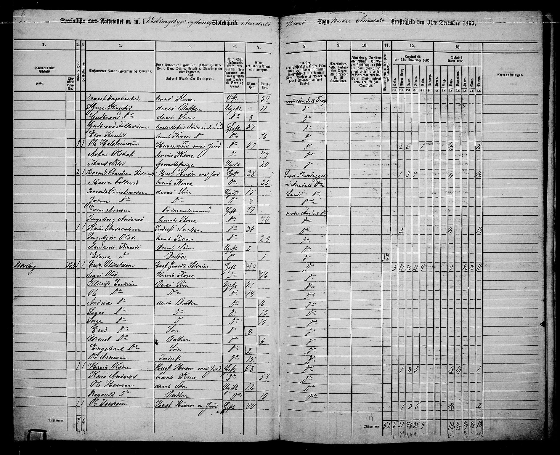 RA, 1865 census for Nord-Aurdal, 1865, p. 215