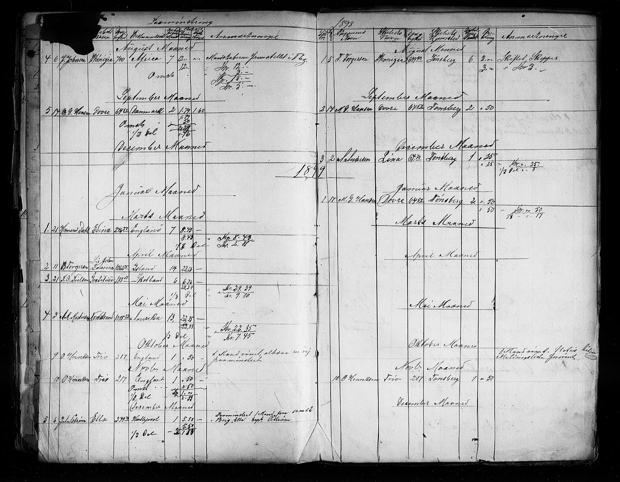 Tønsberg innrulleringskontor, AV/SAKO-A-786/H/Ha/L0001: Mønstringsjournal, 1860-1903, p. 145