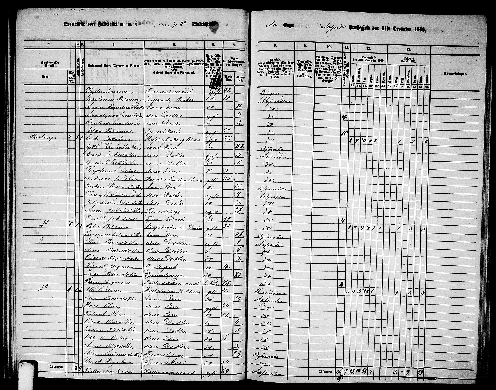 RA, 1865 census for Aafjorden, 1865, p. 62