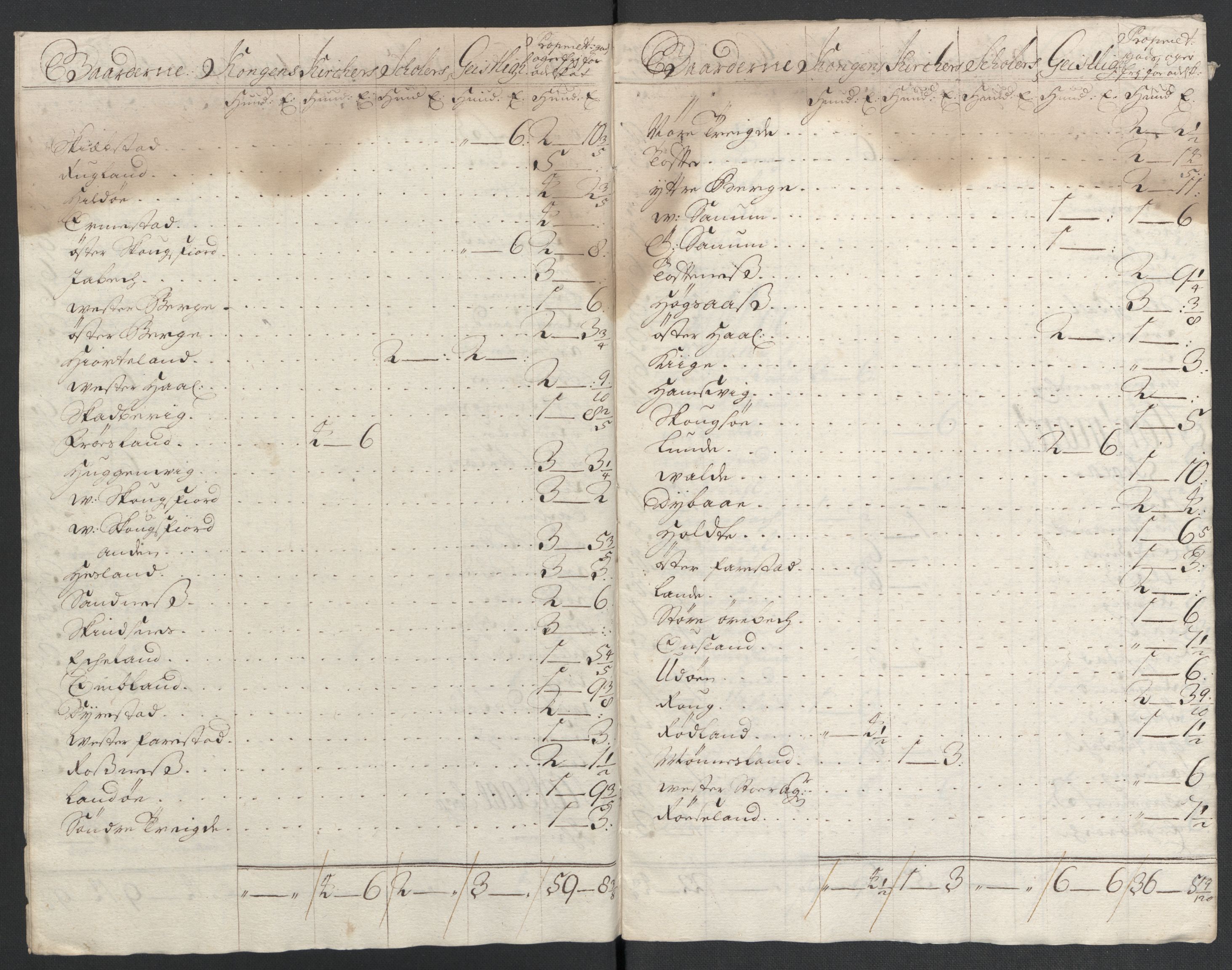 Rentekammeret inntil 1814, Reviderte regnskaper, Fogderegnskap, RA/EA-4092/R43/L2551: Fogderegnskap Lista og Mandal, 1705-1709, p. 381
