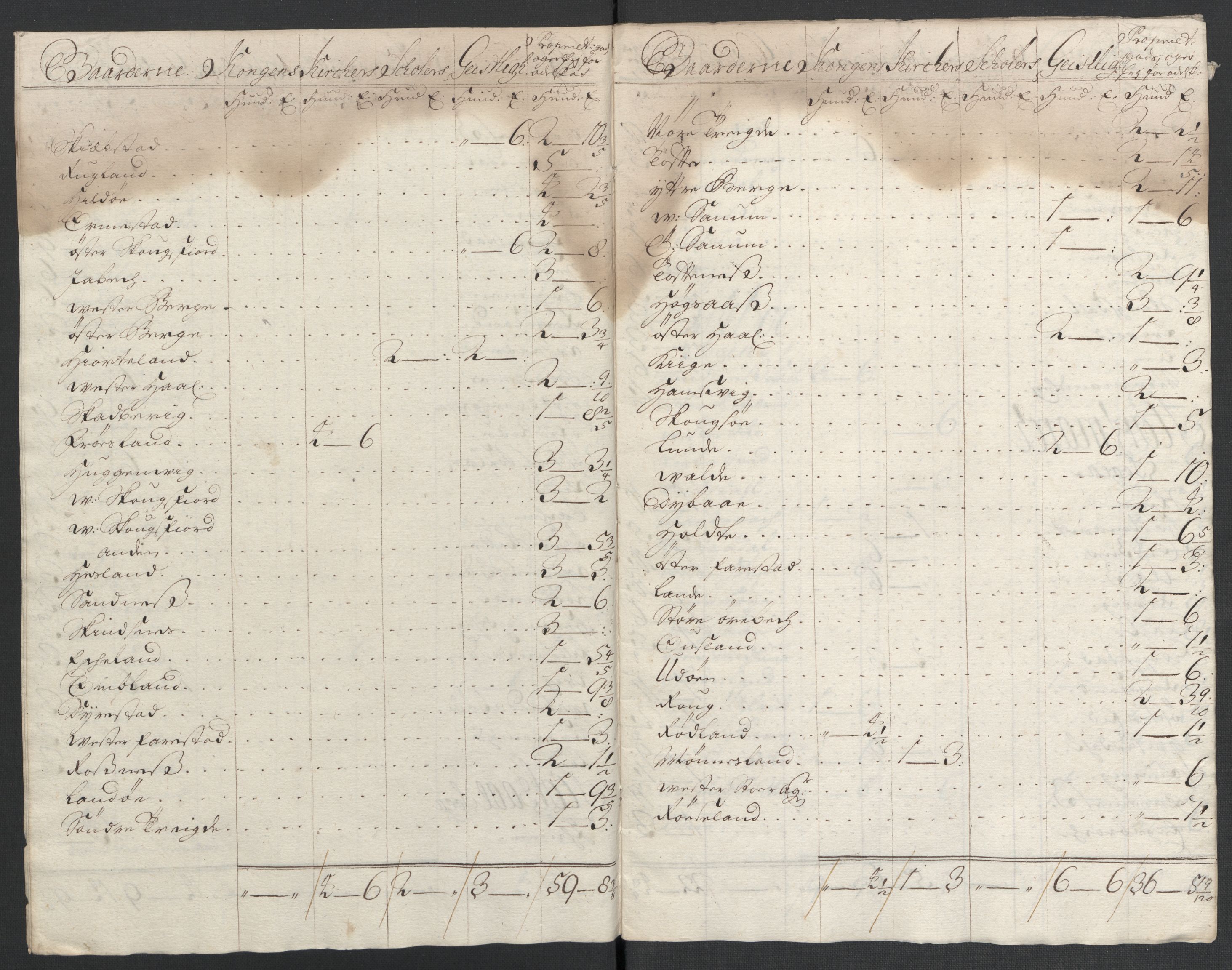 Rentekammeret inntil 1814, Reviderte regnskaper, Fogderegnskap, AV/RA-EA-4092/R43/L2551: Fogderegnskap Lista og Mandal, 1705-1709, p. 381