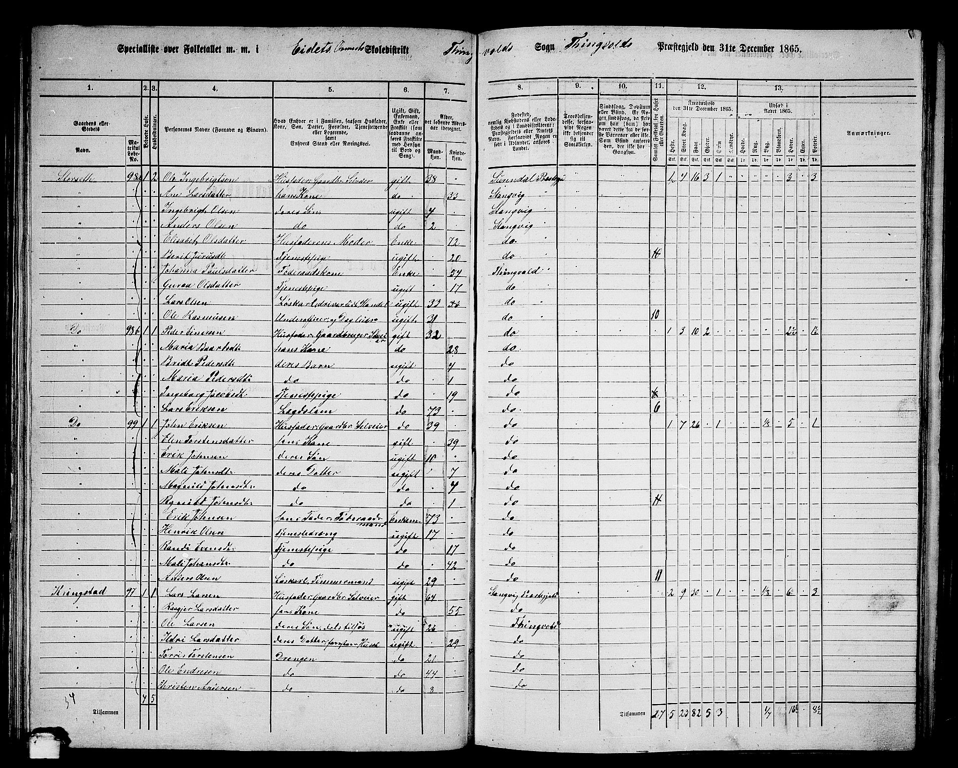 RA, 1865 census for Tingvoll, 1865, p. 81