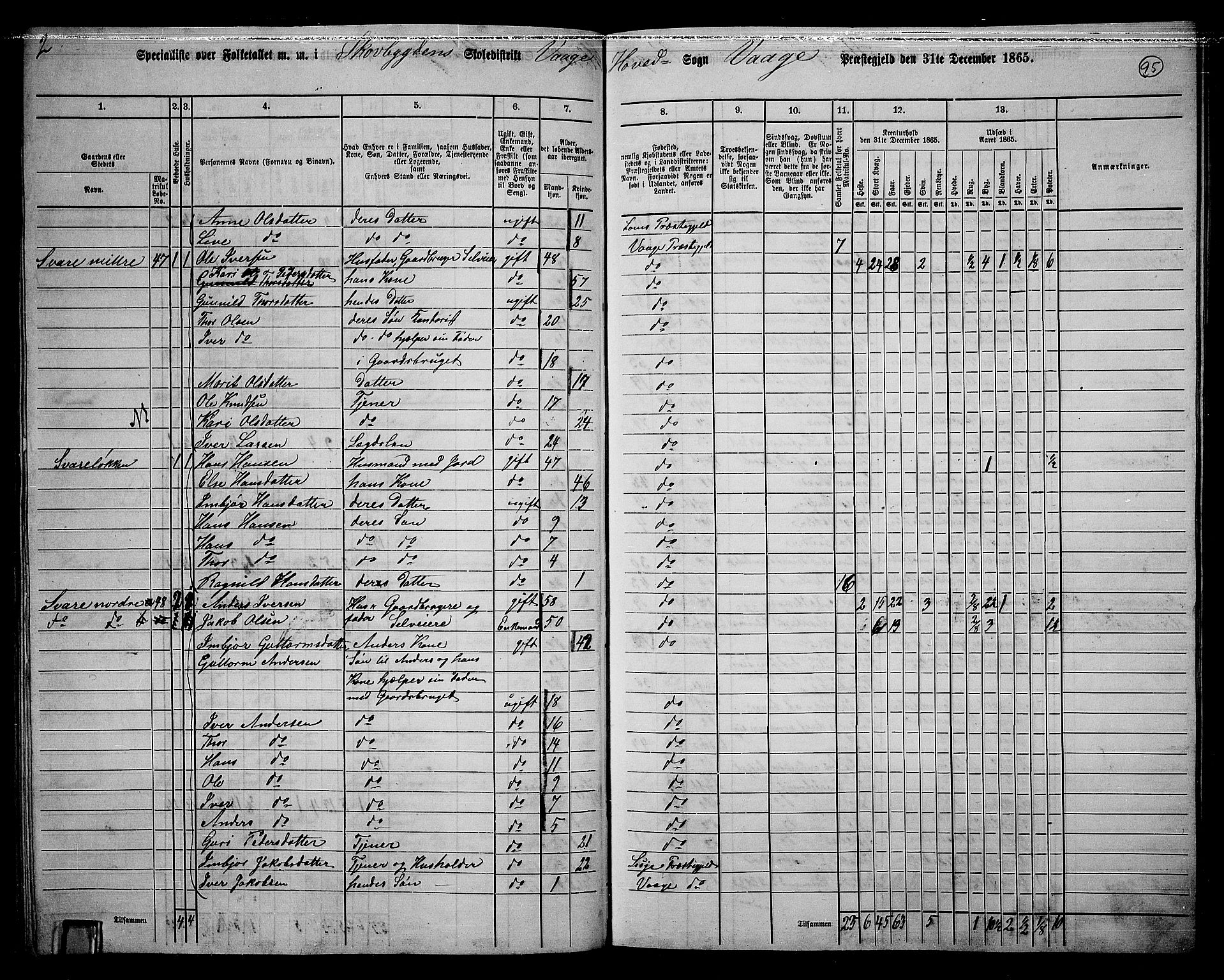 RA, 1865 census for Vågå, 1865, p. 91