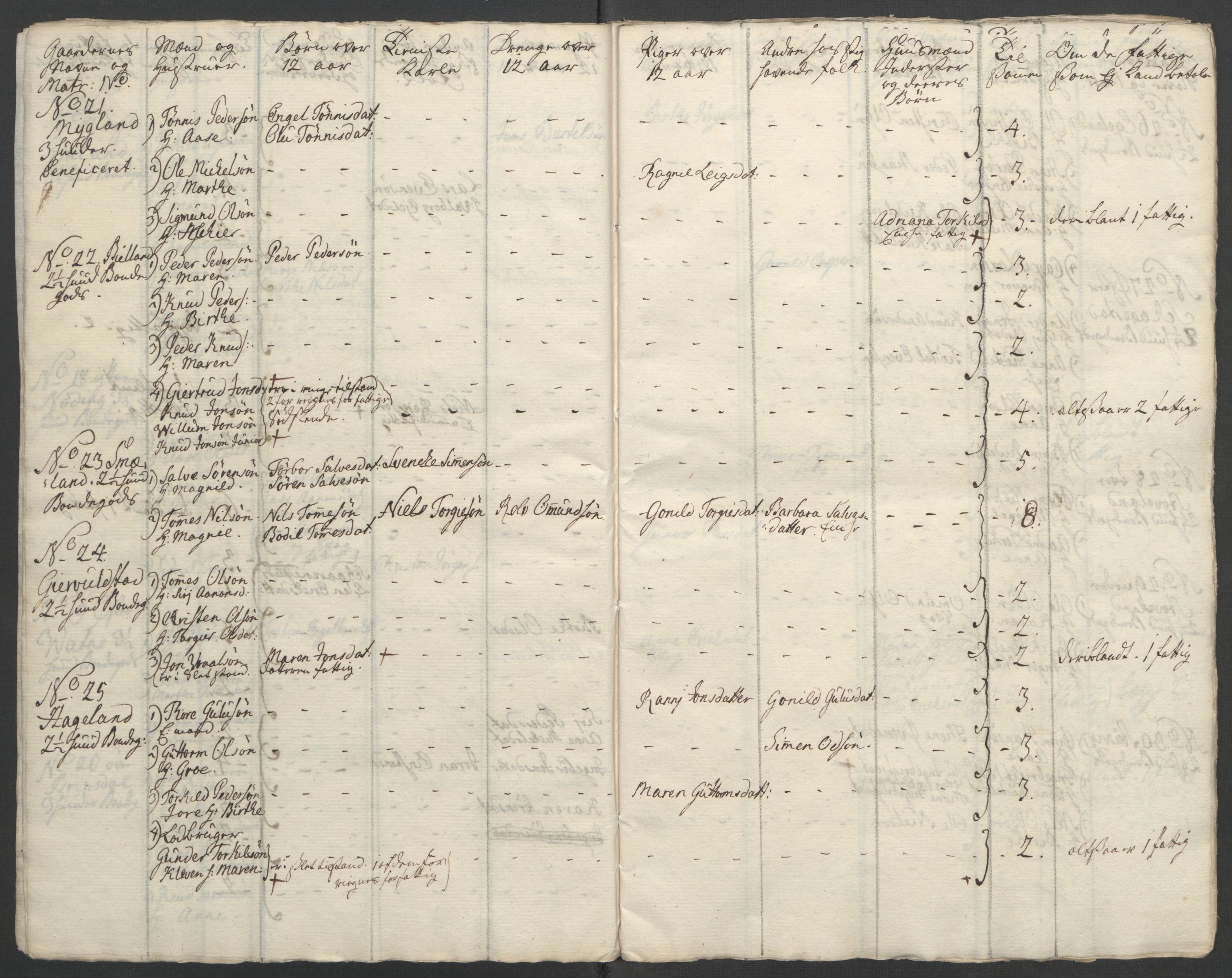 Rentekammeret inntil 1814, Reviderte regnskaper, Fogderegnskap, AV/RA-EA-4092/R45/L2704: Ekstraskatten Lista og Mandal, 1762-1768, p. 32