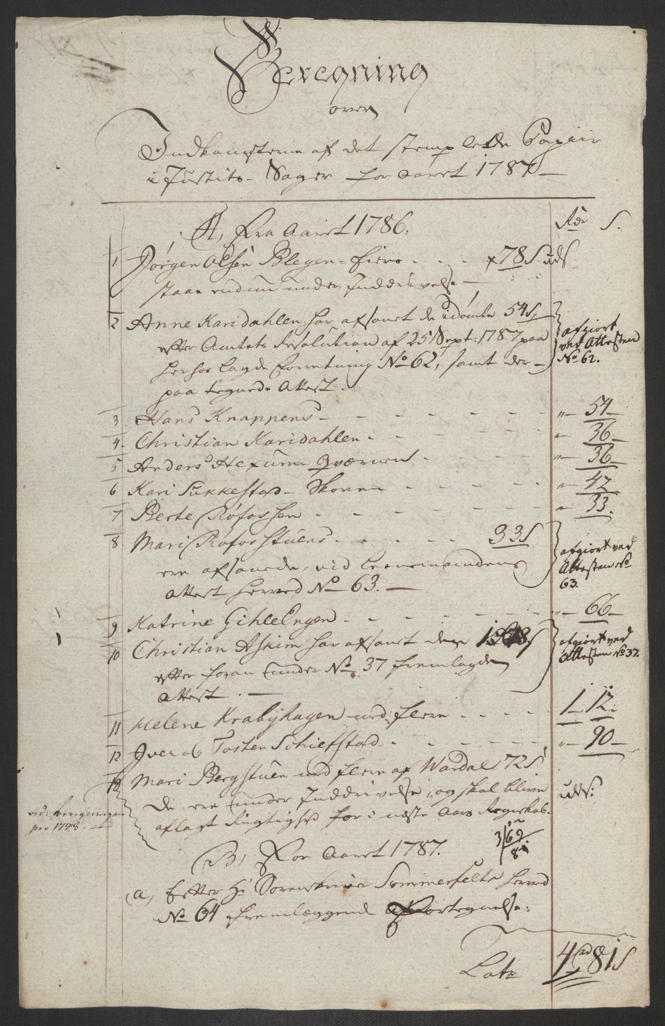 Rentekammeret inntil 1814, Reviderte regnskaper, Fogderegnskap, AV/RA-EA-4092/R19/L1374: Fogderegnskap Toten, Hadeland og Vardal, 1787, p. 198