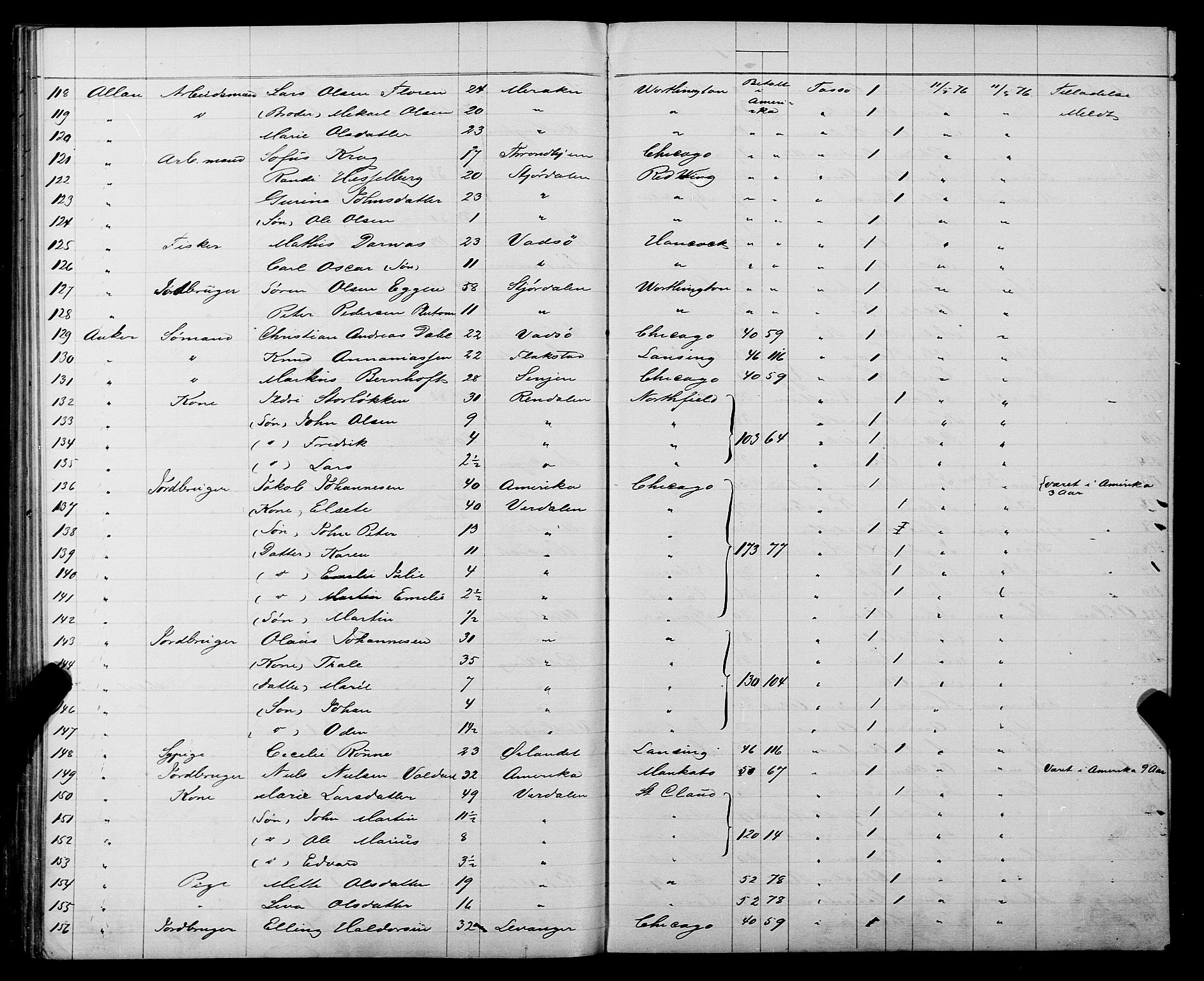 Trondheim politikammer, AV/SAT-A-1887/1/32/L0003: Emigrantprotokoll III, 1872-1878