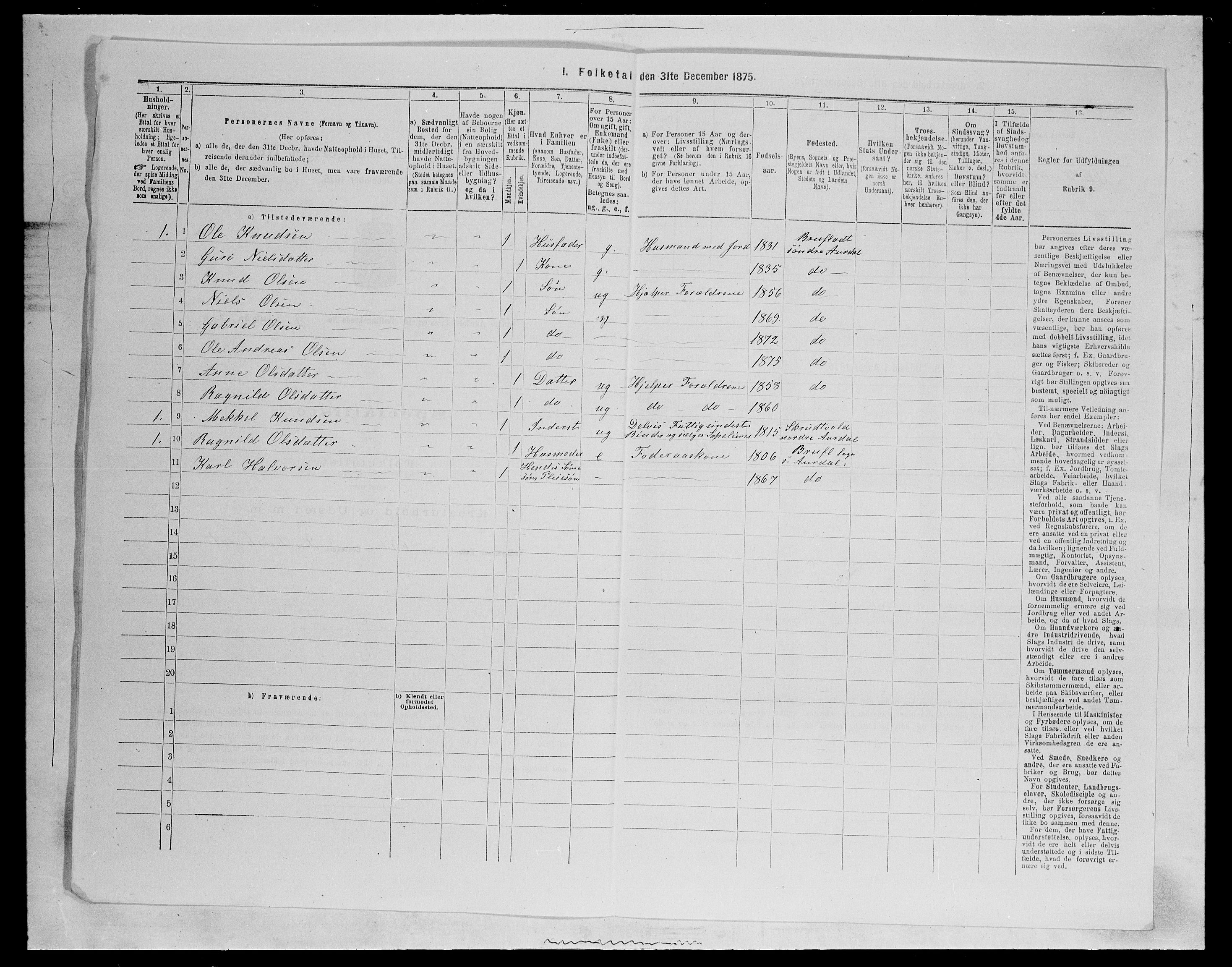 SAH, 1875 census for 0540P Sør-Aurdal, 1875, p. 1500