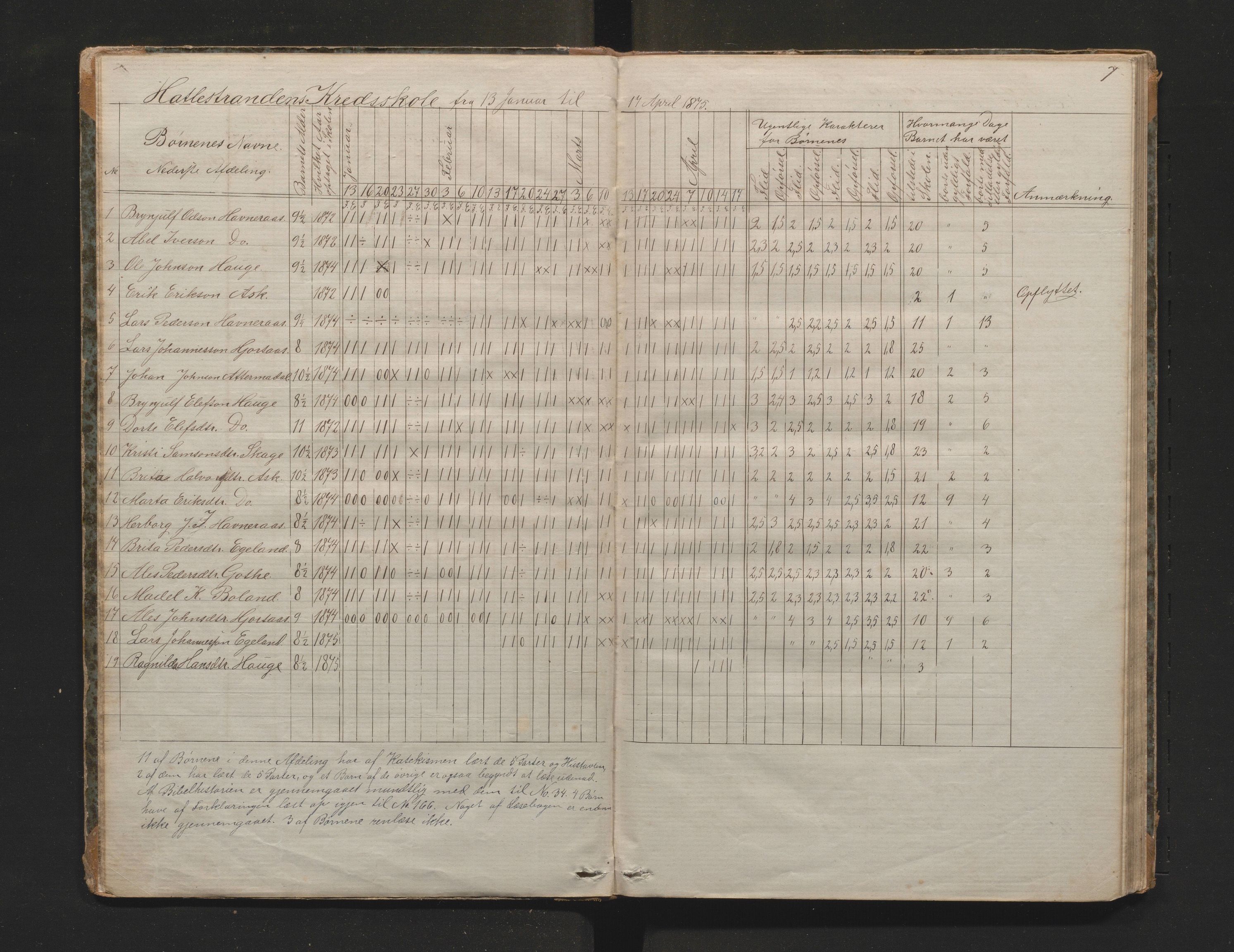 Kvinnherad kommune. Barneskulane, IKAH/1224-231/G/Gd/L0004: Dagsjournal for Hatlestranden og Lyngstranden krinsar, med karakterar, 1874-1884