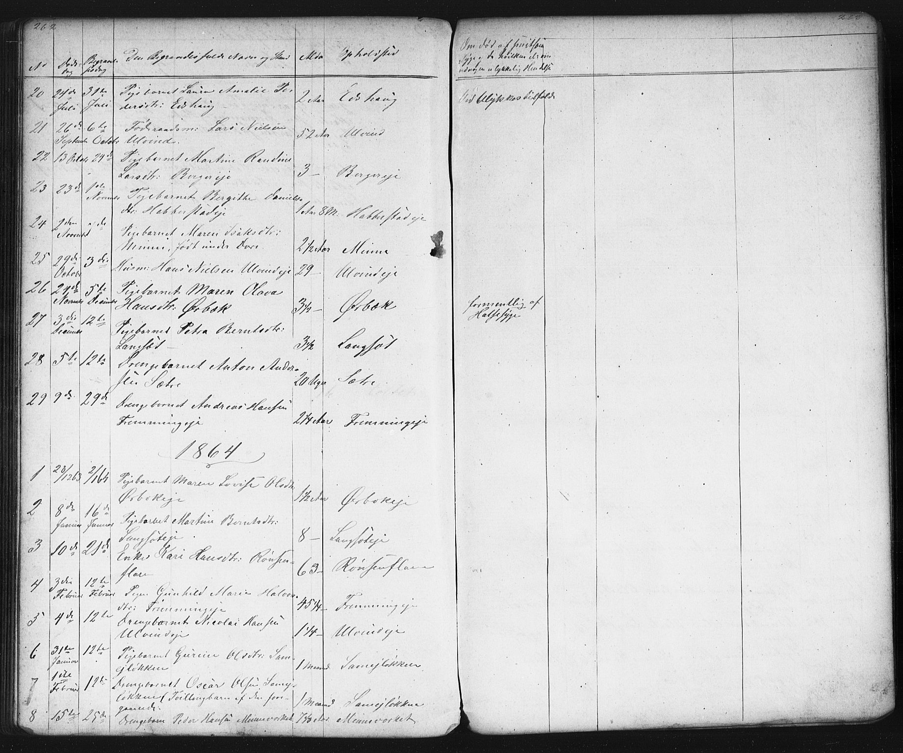 Eidsvoll prestekontor Kirkebøker, AV/SAO-A-10888/G/Gb/L0001: Parish register (copy) no. II 1, 1861-1877, p. 262-263