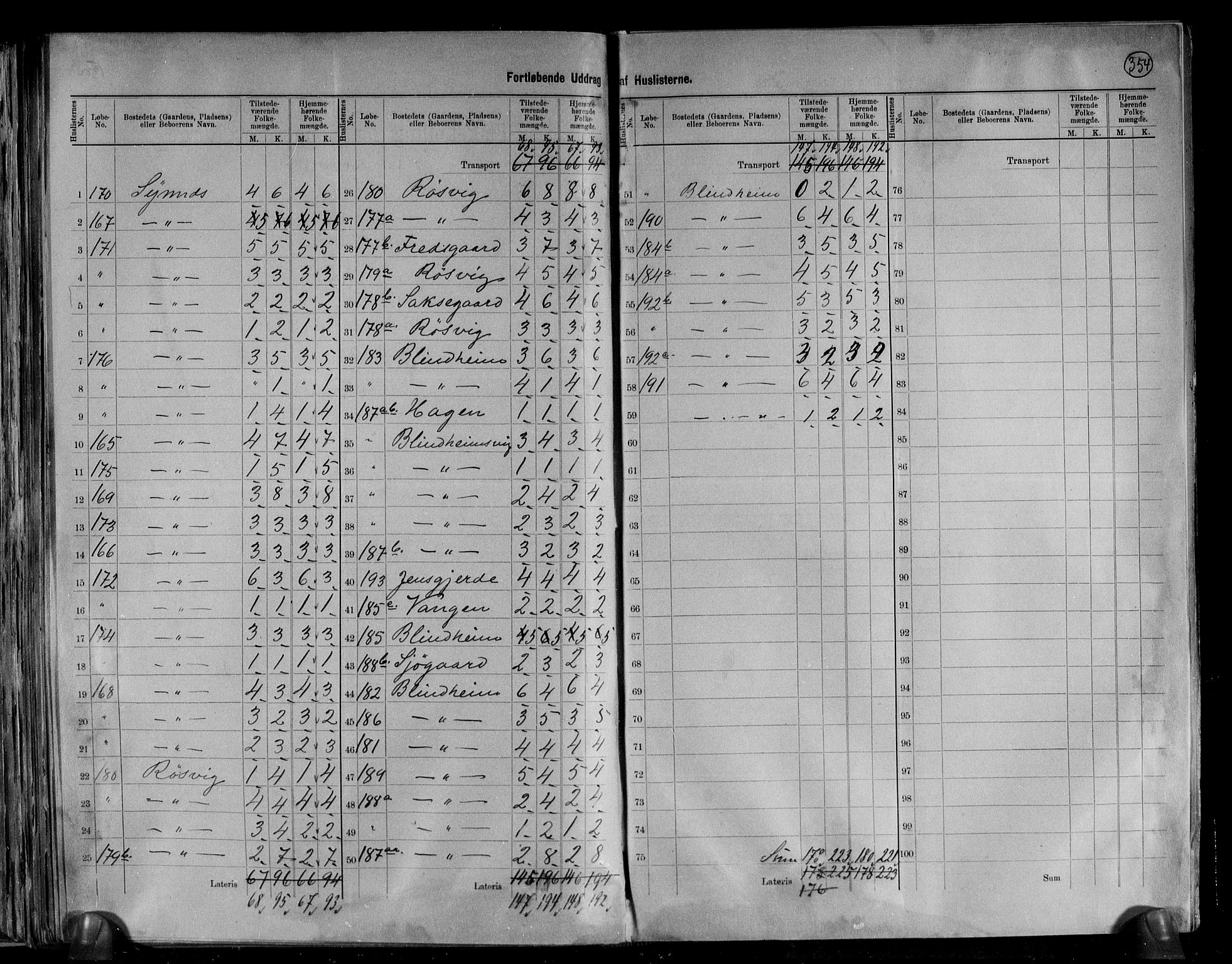 RA, 1891 census for 1533 Roald, 1891, p. 7