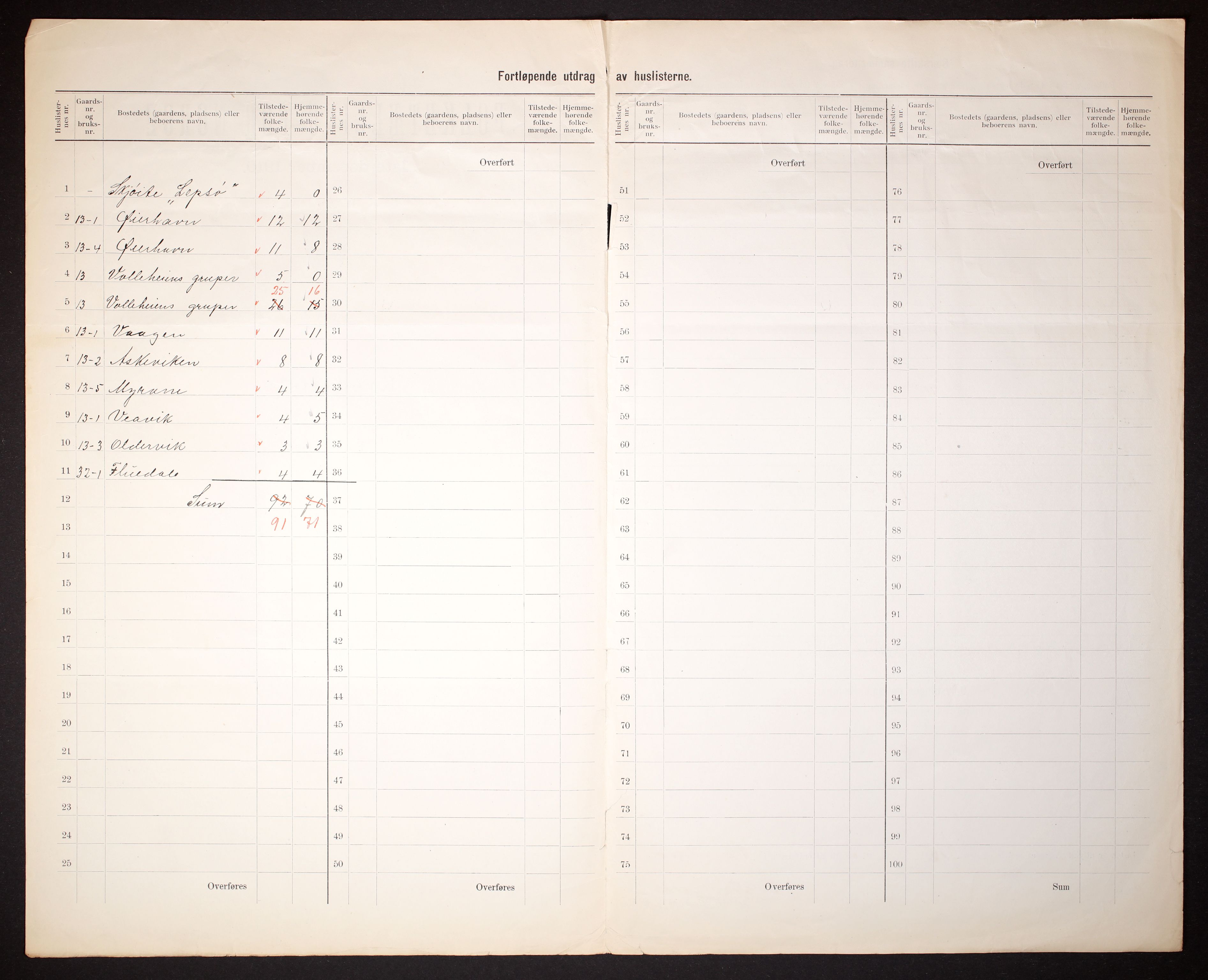 RA, 1910 census for Varaldsøy, 1910, p. 11