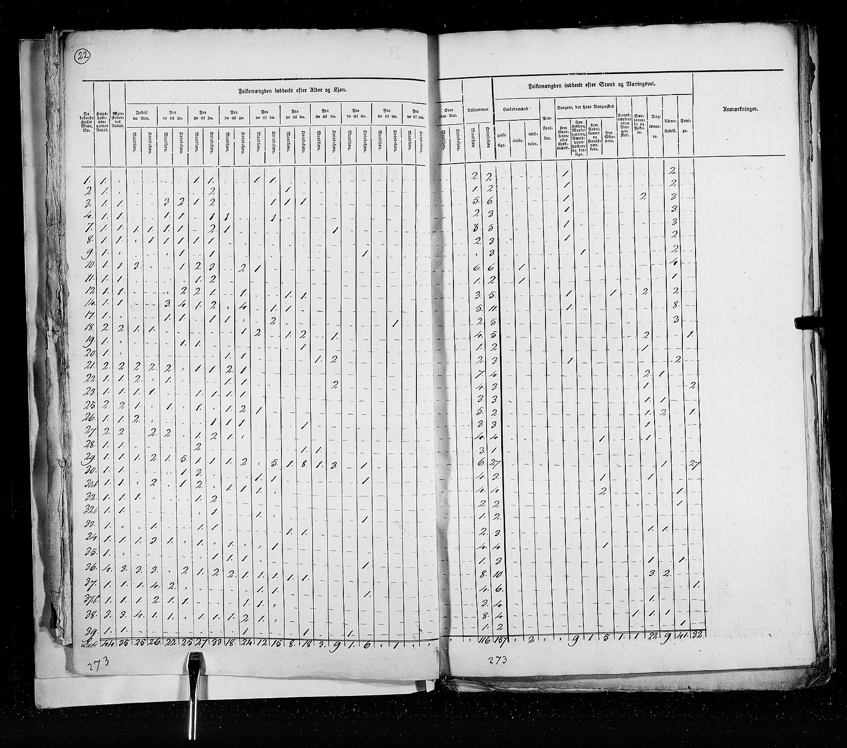 RA, Census 1825, vol. 21: Risør-Vardø, 1825, p. 22