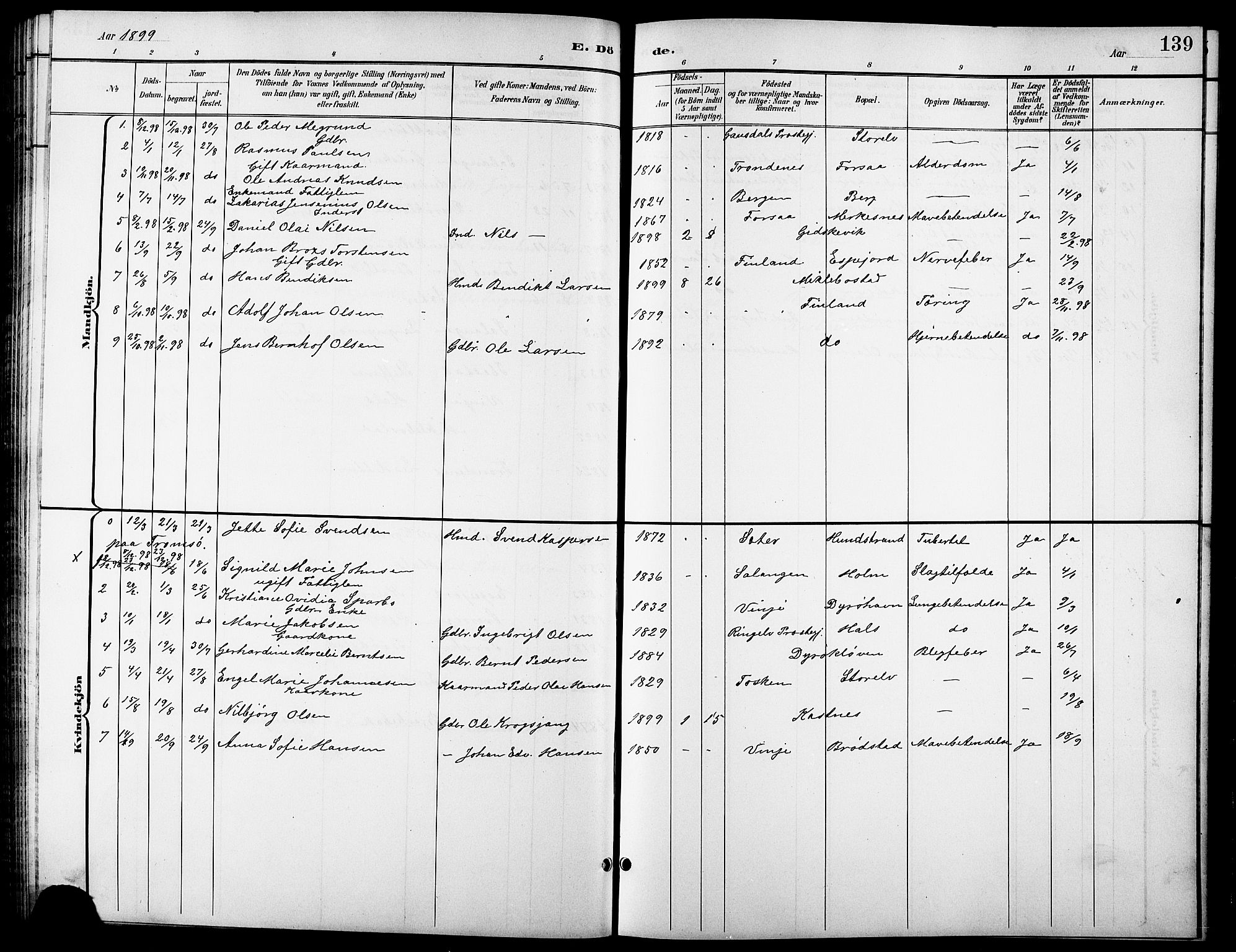 Tranøy sokneprestkontor, SATØ/S-1313/I/Ia/Iab/L0014klokker: Parish register (copy) no. 14, 1896-1918, p. 139